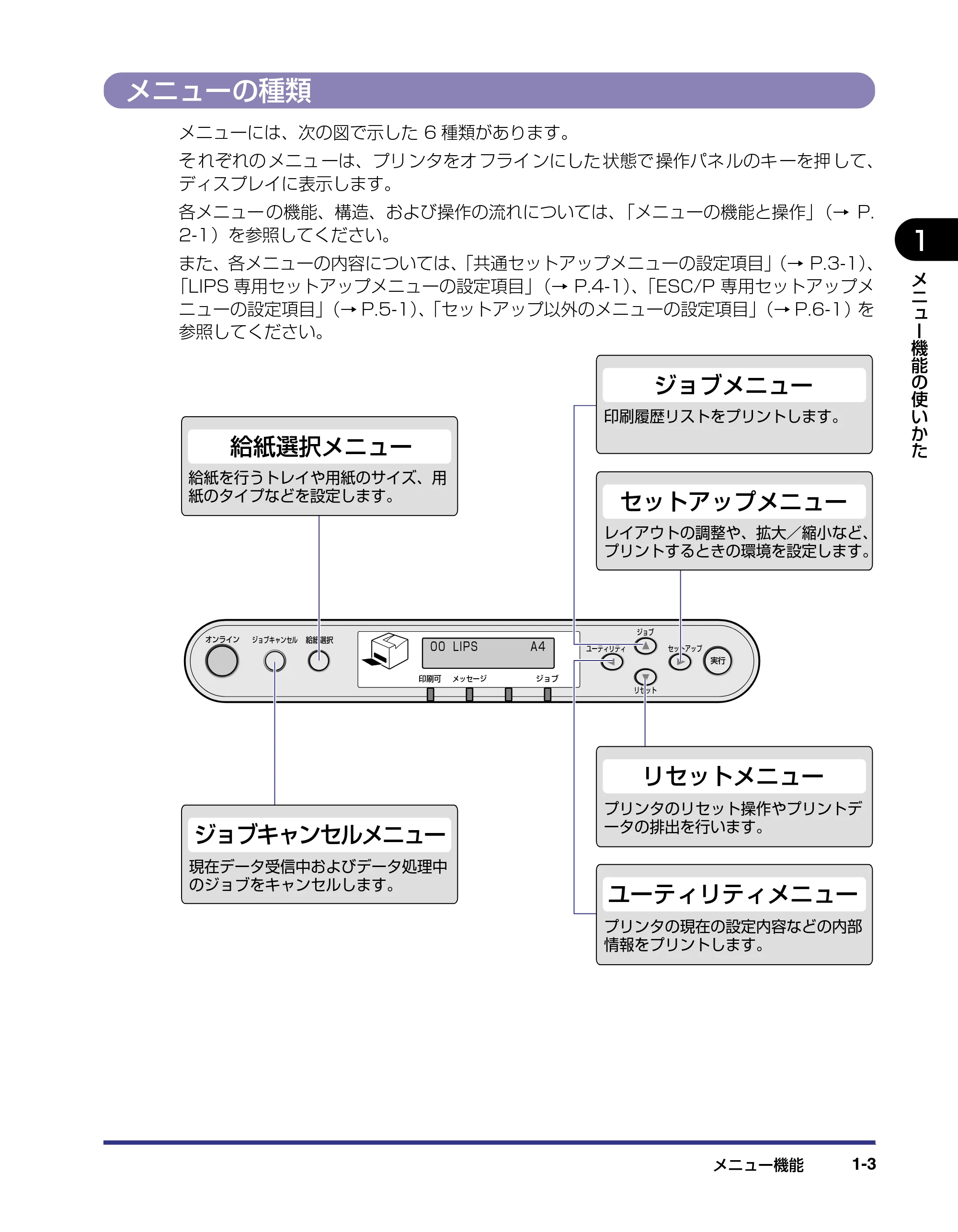 キヤノン LBP-2510 LIPS機能ガイド (PDF形式/1.87Mバイト) — メニューの種類 — 原本ページ — 17ページ