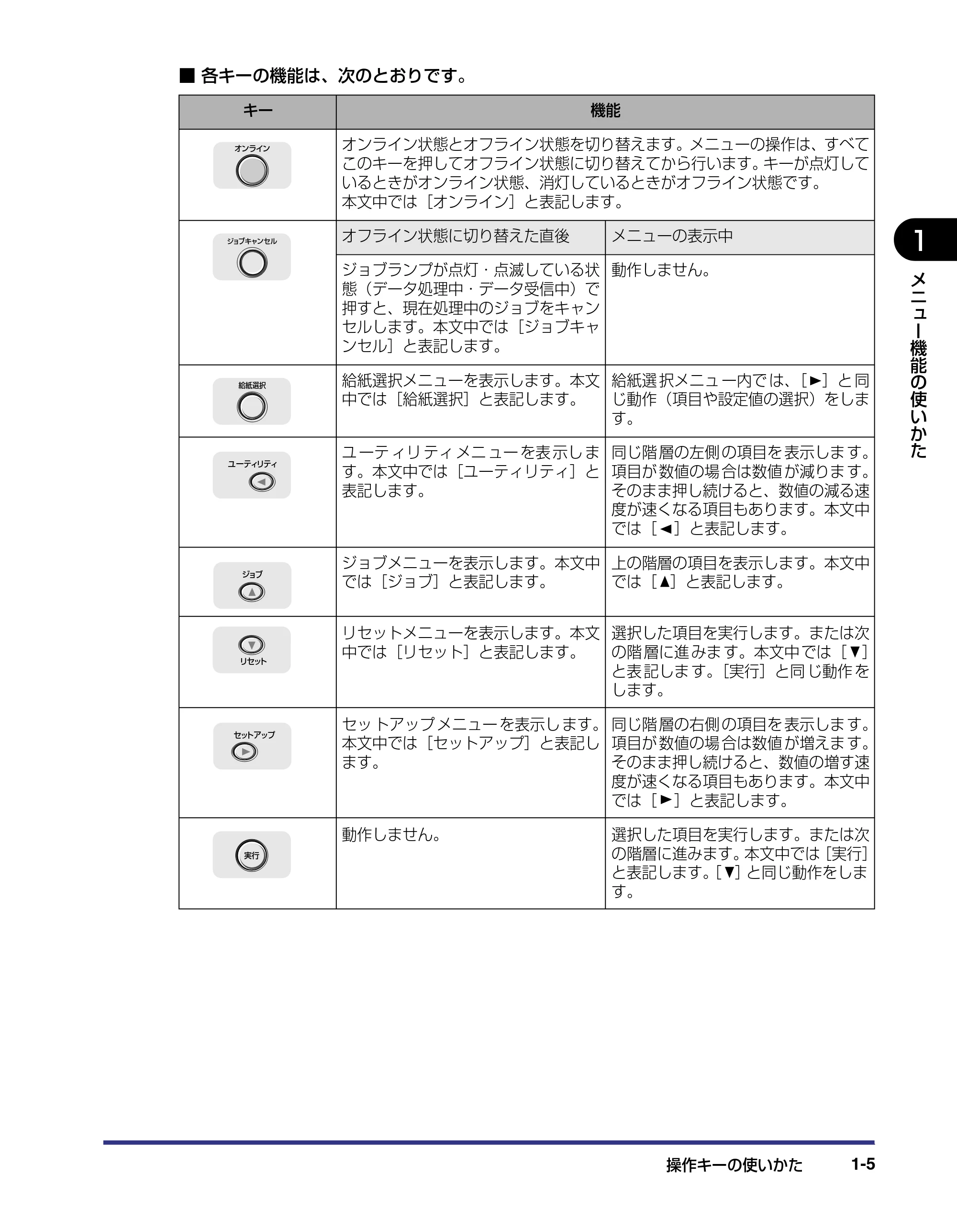 キヤノン LBP-2510 LIPS機能ガイド (PDF形式/1.87Mバイト) — 原本ページ — 19ページ