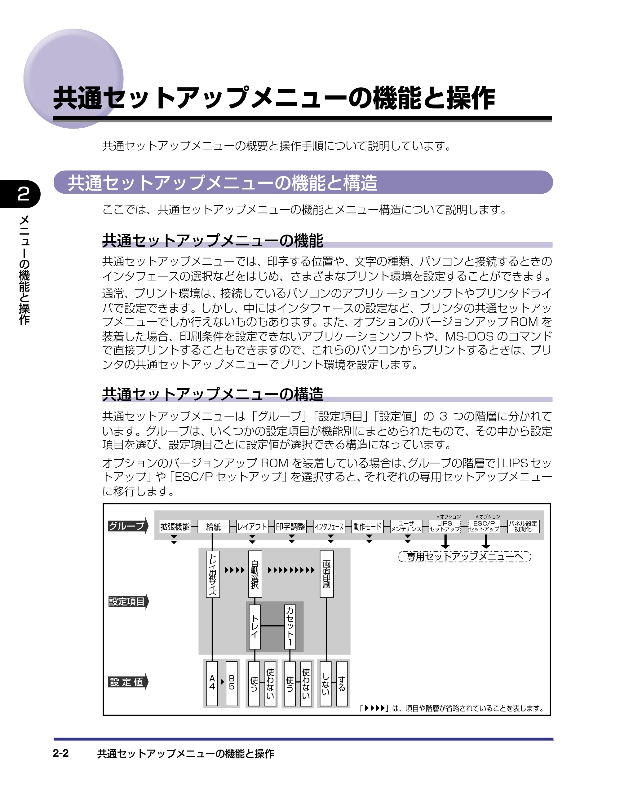 キヤノン LBP-2510 LIPS機能ガイド (PDF形式/1.87Mバイト) — 共通セットアップメニューの機能と操作 — 原本ページ — 24ページ