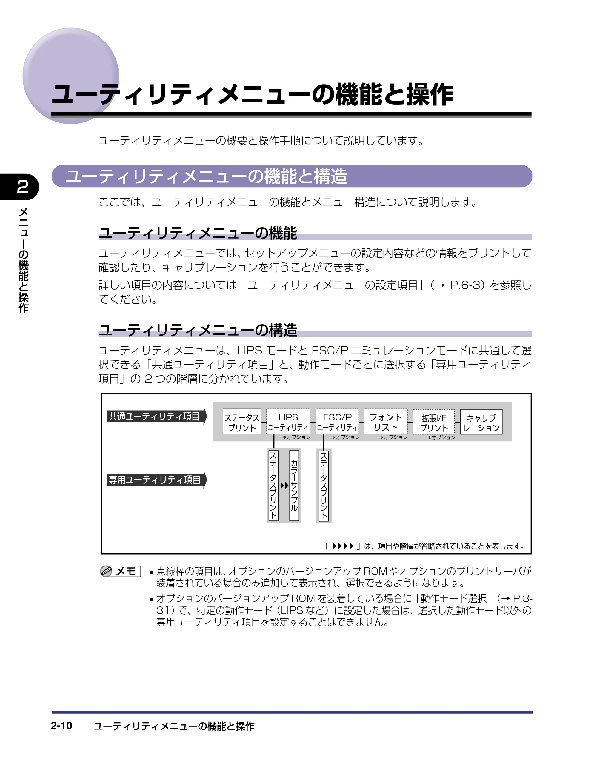 キヤノン LBP-2510 LIPS機能ガイド (PDF形式/1.87Mバイト) — ユーティリティメニューの機能と操作 — 原本ページ — 32ページ