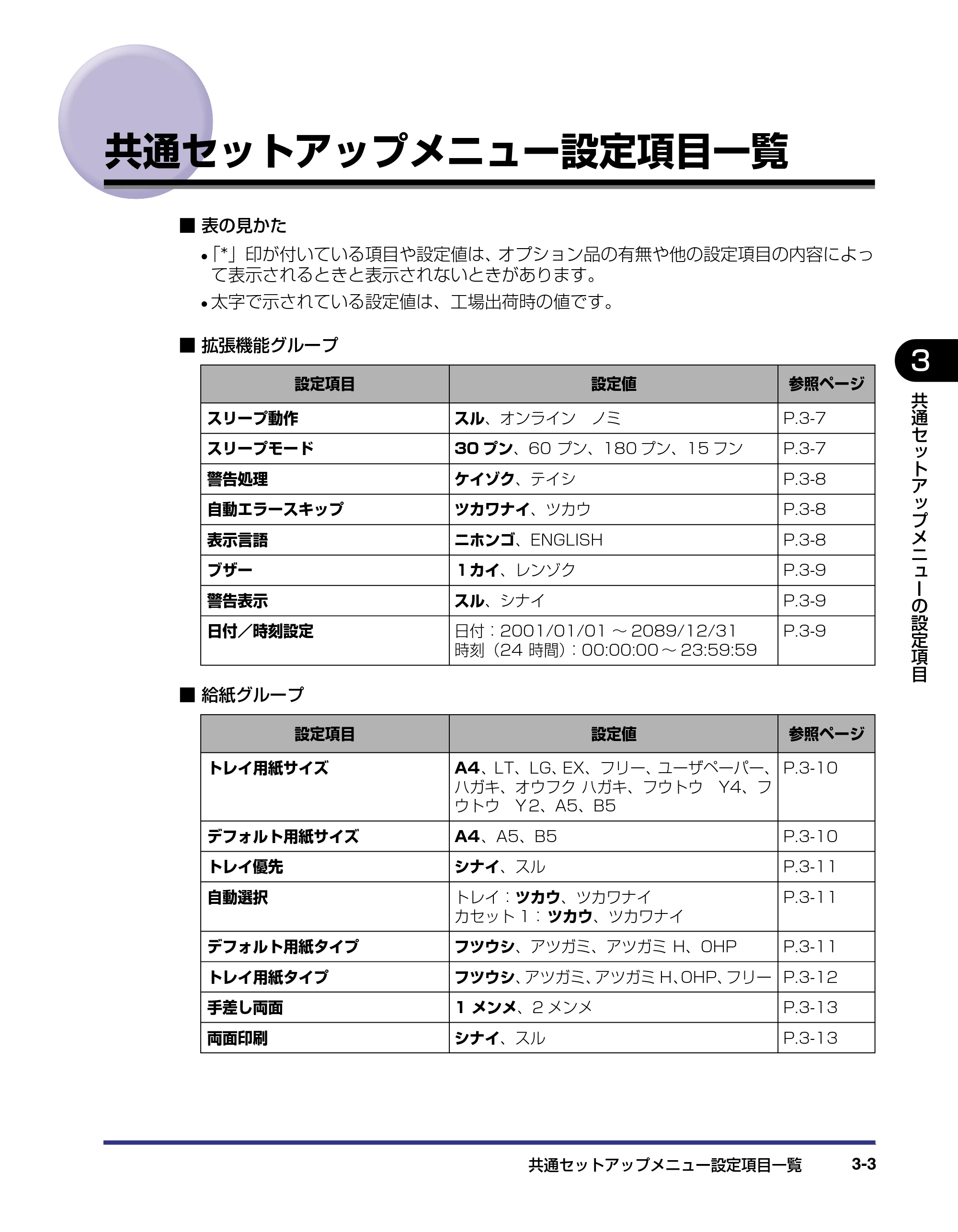 キヤノン LBP-2510 LIPS機能ガイド (PDF形式/1.87Mバイト) — 共通セットアップメニュー設定項目一覧 — 原本ページ — 47ページ