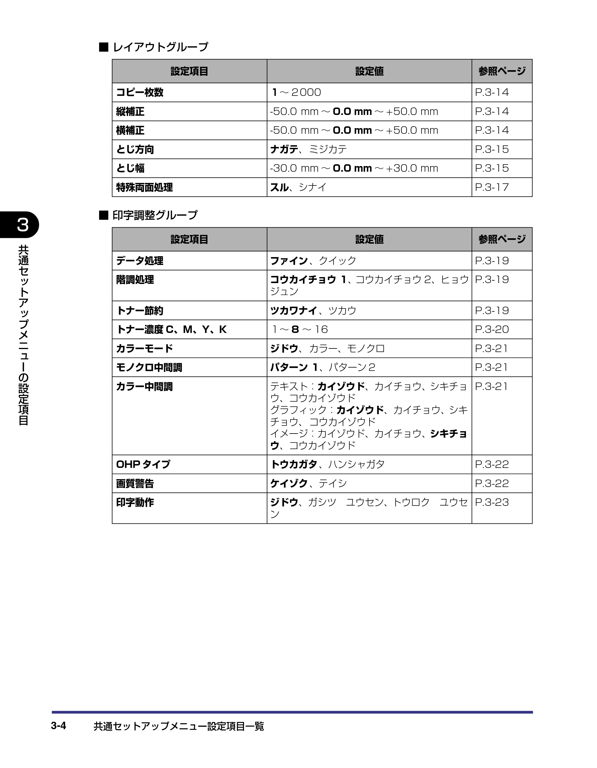 キヤノン LBP-2510 LIPS機能ガイド (PDF形式/1.87Mバイト) — 原本ページ — 48ページ