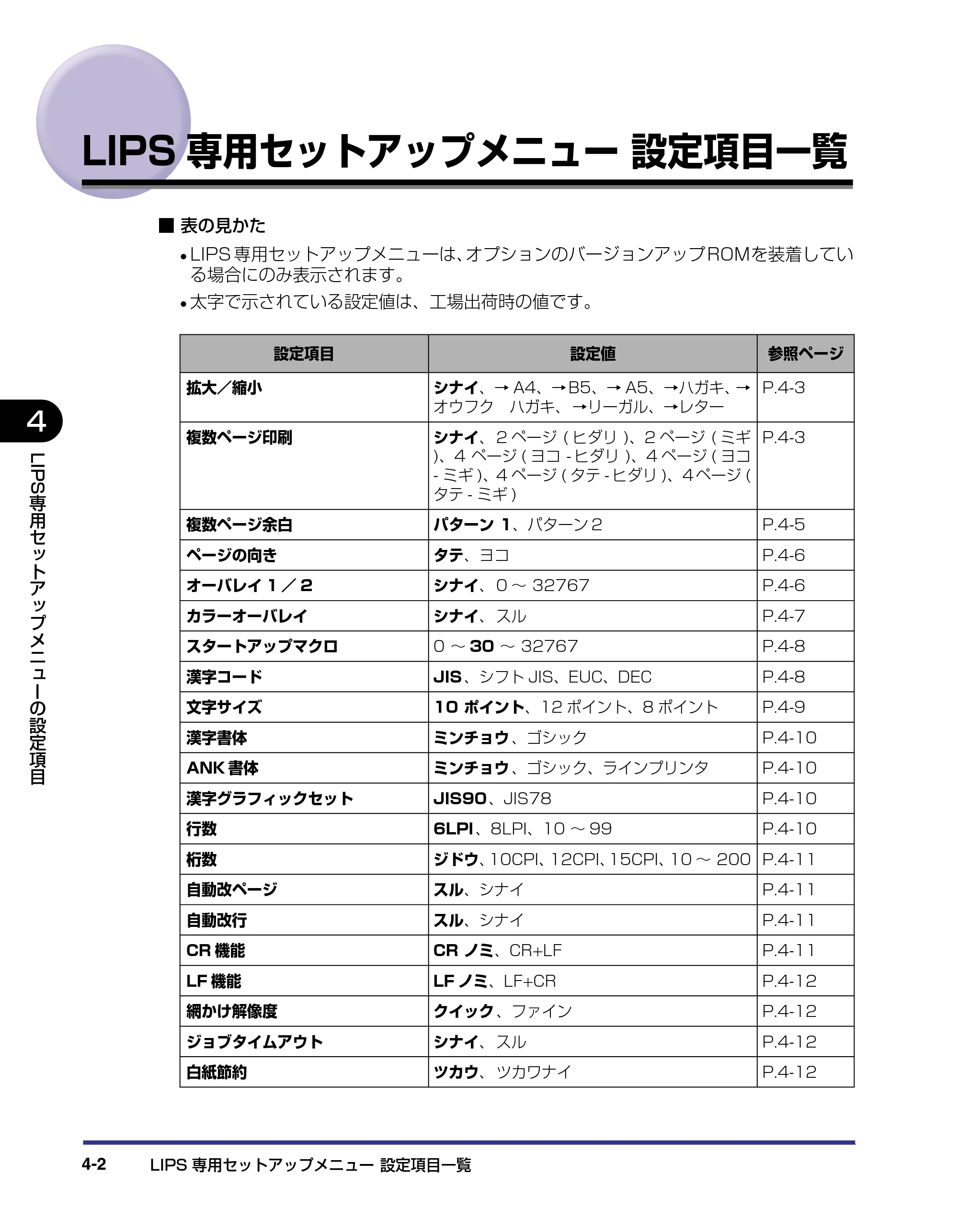 キヤノン LBP-2510 LIPS機能ガイド （PDF形式／1.87Mバイト） — LIPS専用セットアップメニュー 設定項目一覧 — 原本ページ — 86ページ
