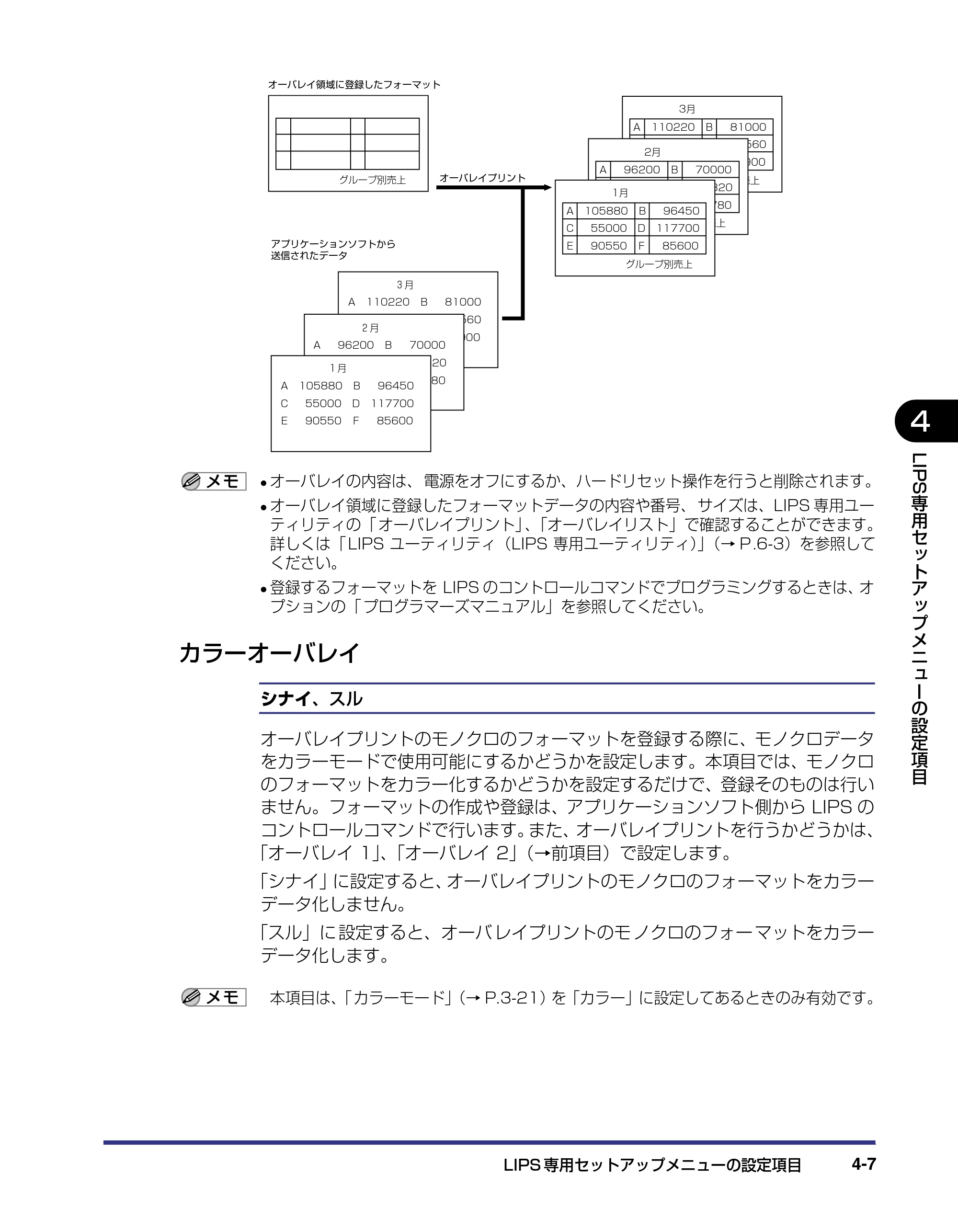 キヤノン LBP-2510 LIPS機能ガイド （PDF形式／1.87Mバイト） — カラーオーバレイ — 原本ページ — 91ページ