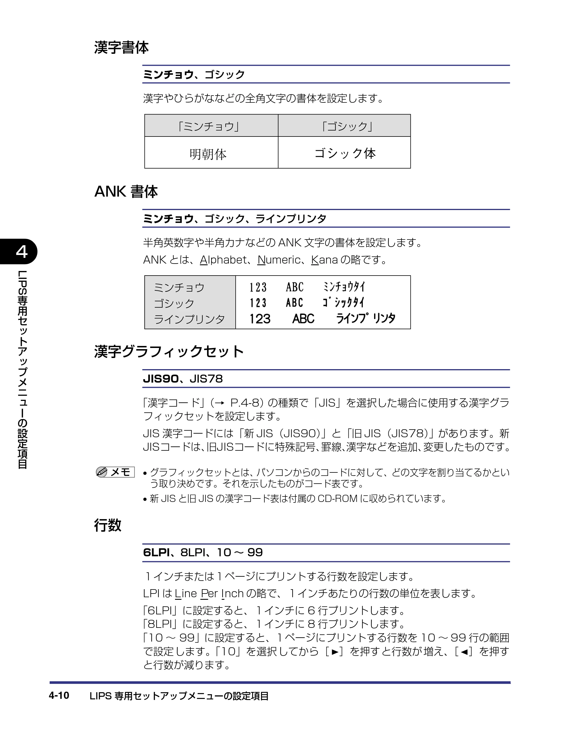 キヤノン LBP-2510 LIPS機能ガイド （PDF形式／1.87Mバイト） — 漢字書体 — 原本ページ — 94ページ