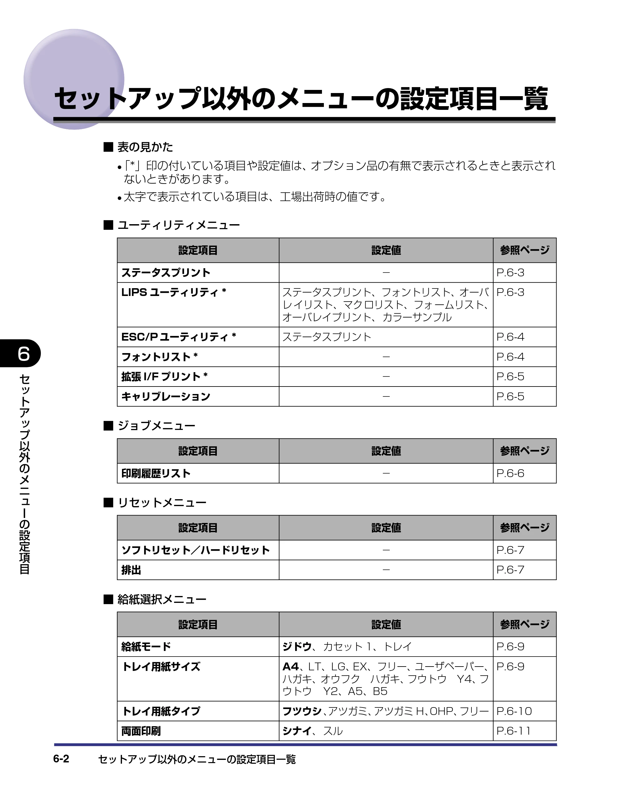 キヤノン LBP-2510 LIPS機能ガイド （PDF形式／1.87Mバイト） — セットアップ以外のメニューの設定項目一覧 — 原本ページ — 114ページ