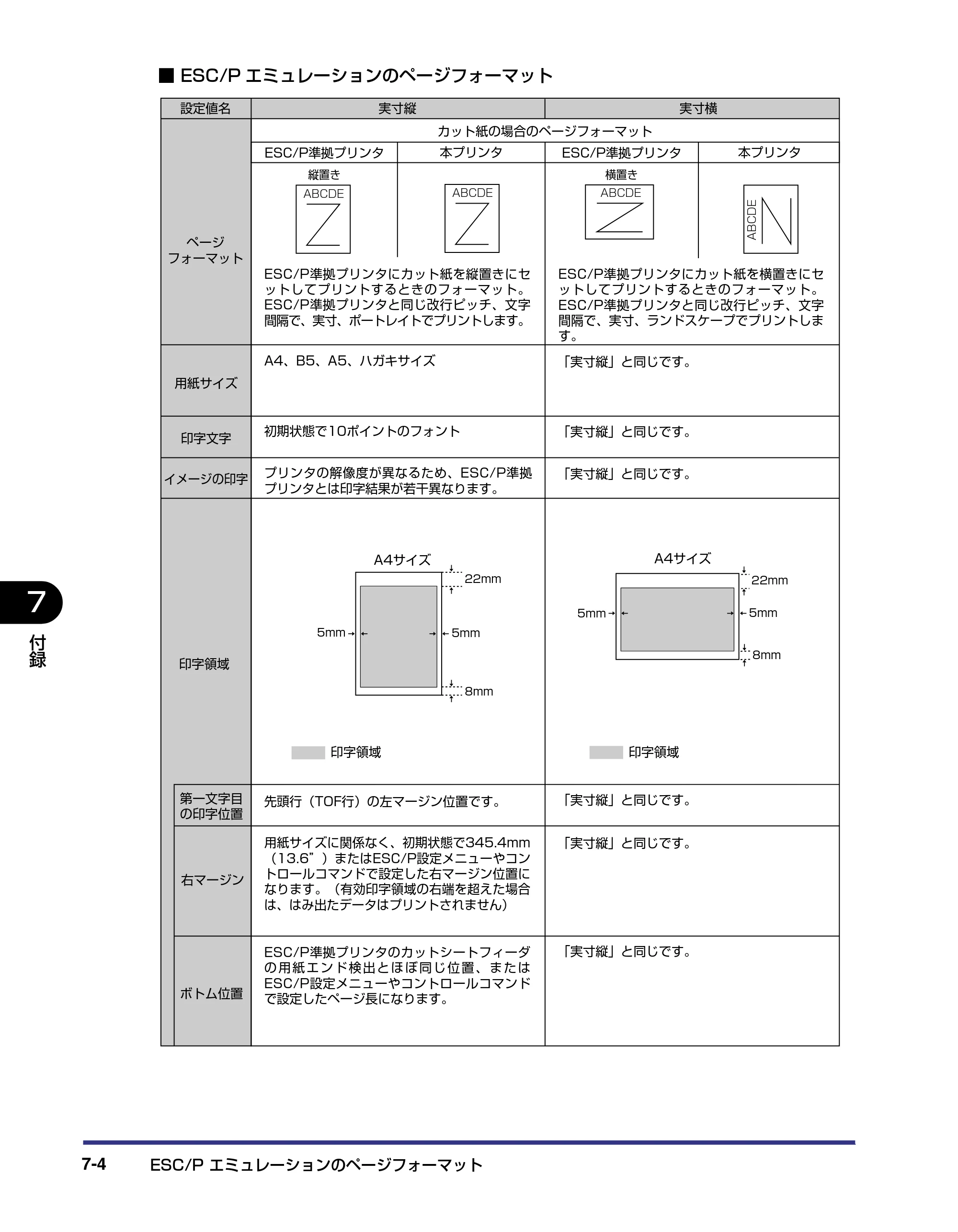 キヤノン LBP-2510 LIPS機能ガイド （PDF形式／1.87Mバイト） — 原本ページ — 128ページ