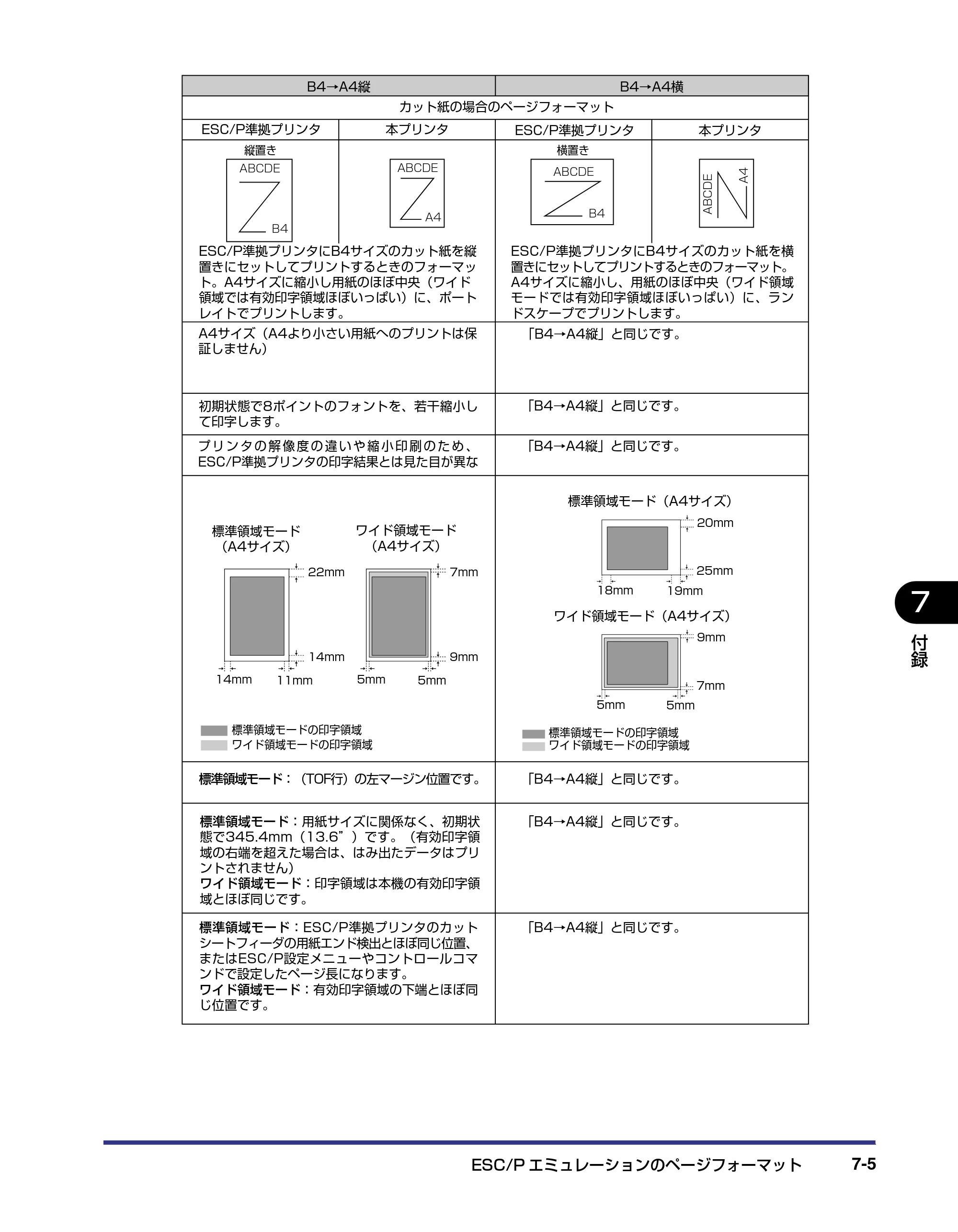 キヤノン LBP-2510 LIPS機能ガイド （PDF形式／1.87Mバイト） — 原本ページ — 129ページ