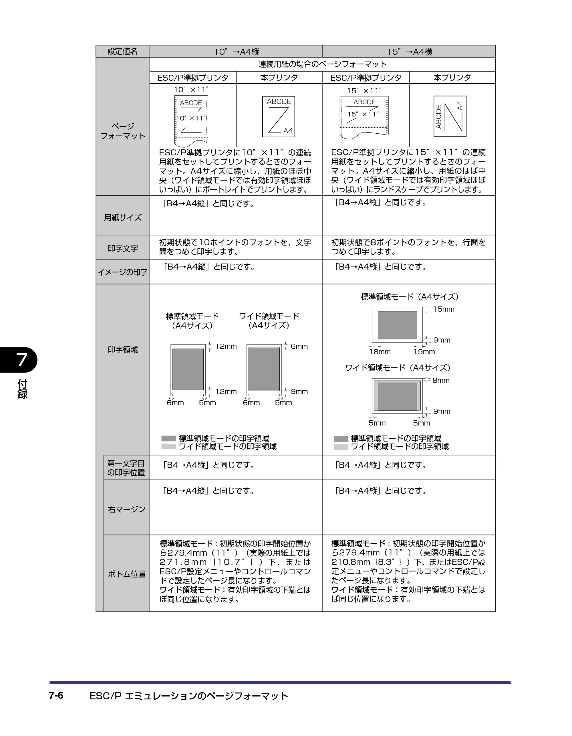 キヤノン LBP-2510 LIPS機能ガイド （PDF形式／1.87Mバイト） — 原本ページ — 130ページ