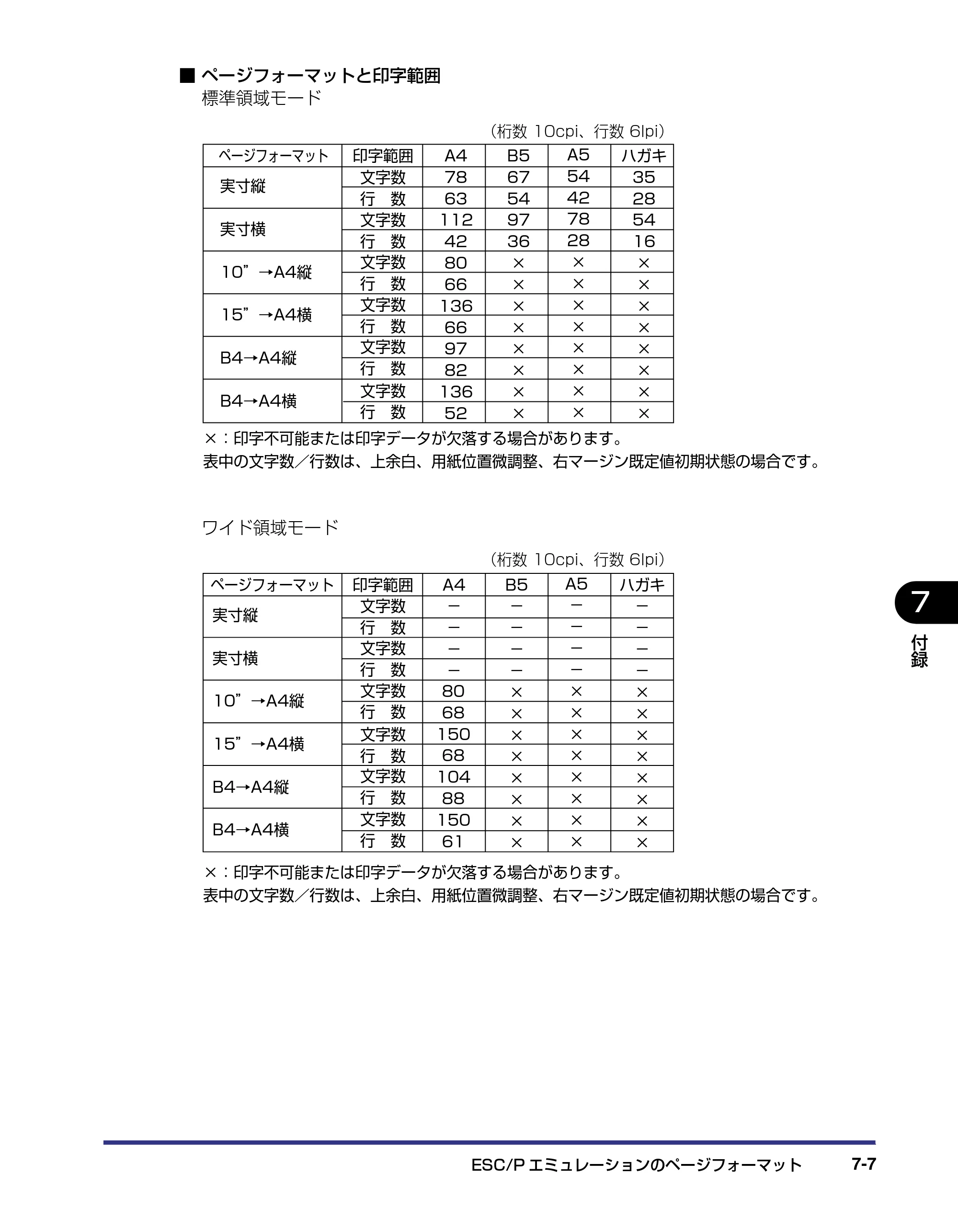 キヤノン LBP-2510 LIPS機能ガイド （PDF形式／1.87Mバイト） — 原本ページ — 131ページ