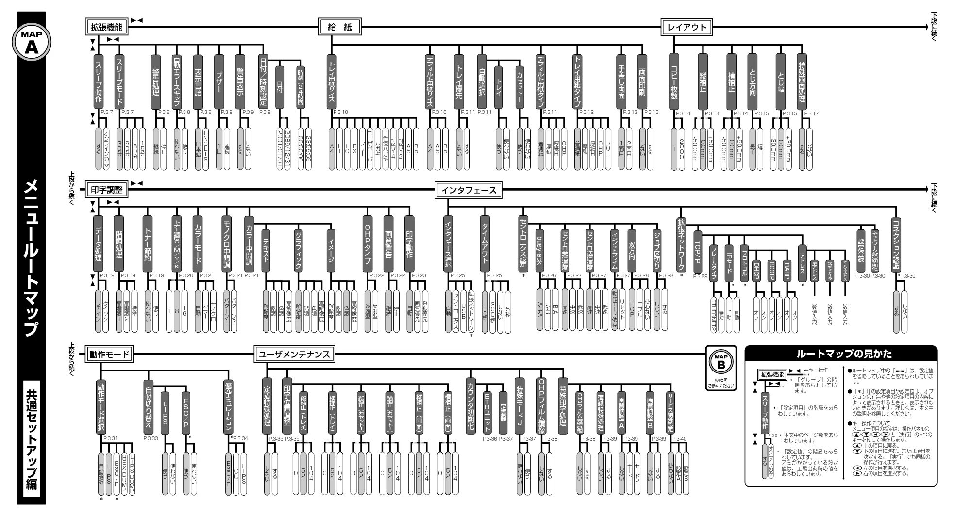 キヤノン LBP-2510 LIPS機能ガイド （PDF形式／1.87Mバイト） — 原本ページ — 152ページ