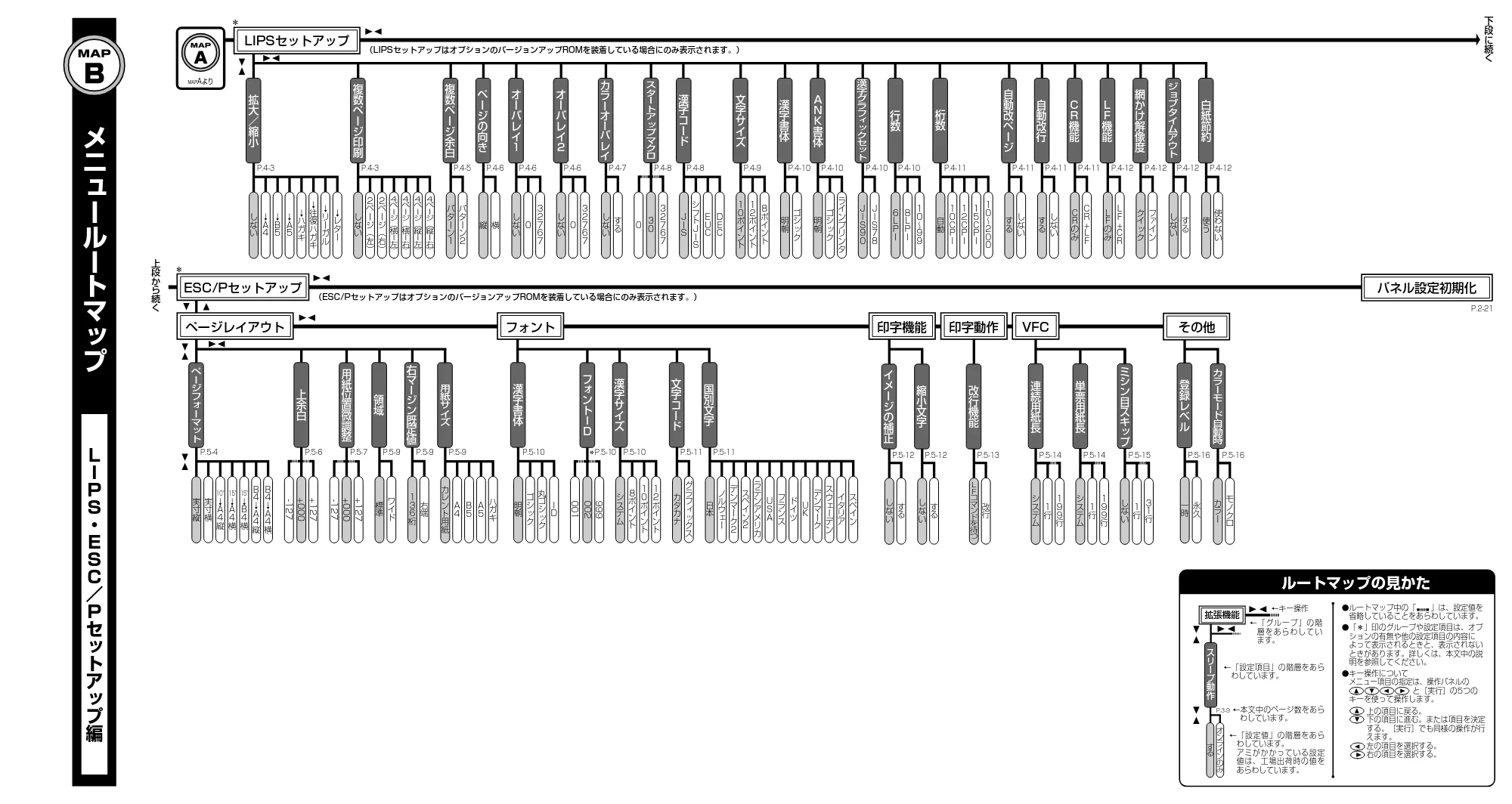 キヤノン LBP-2510 LIPS機能ガイド （PDF形式／1.87Mバイト） — 原本ページ — 153ページ