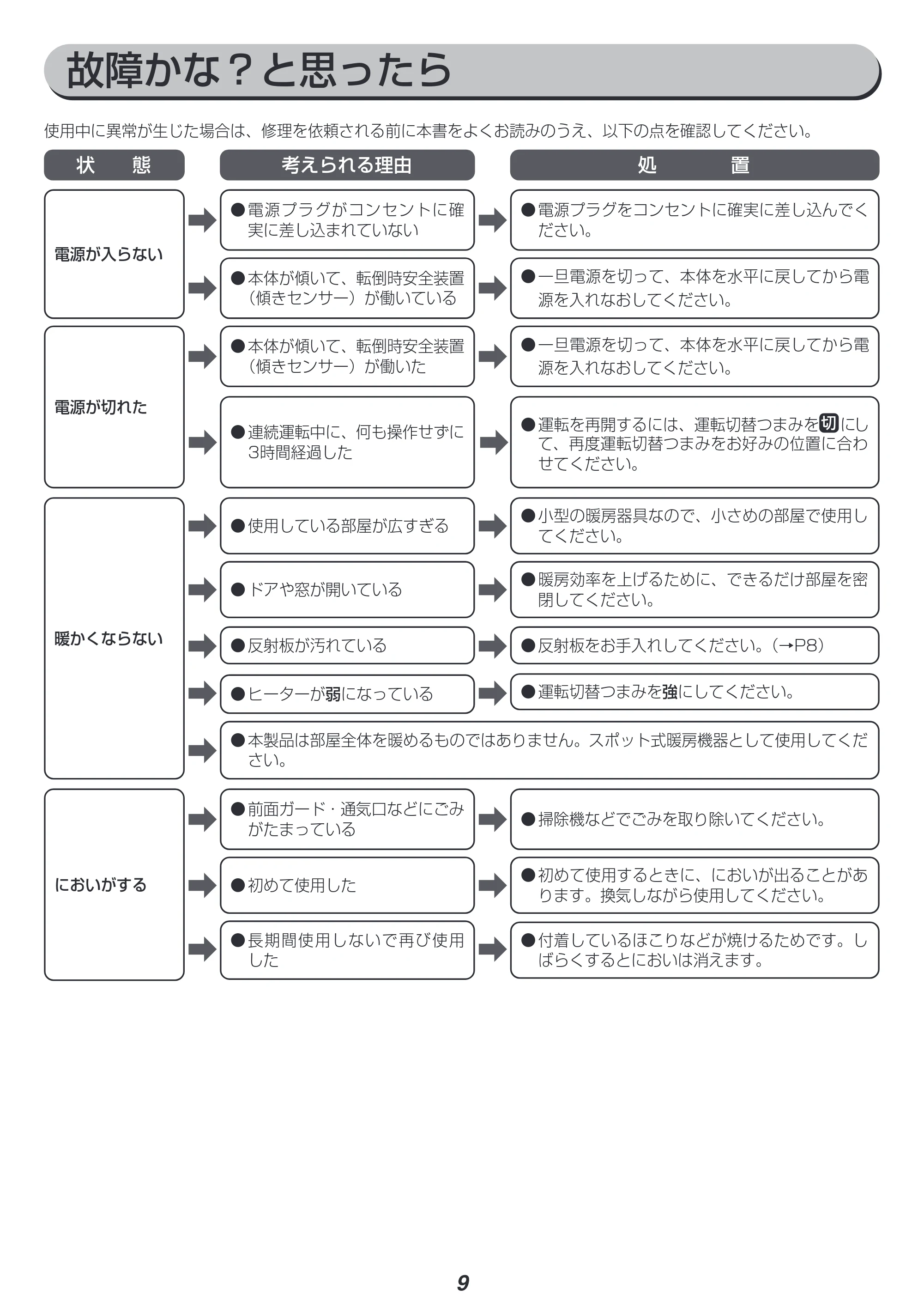 アイリスオーヤマ KES-TB901 取扱説明書 — 原本ページ — 9ページ