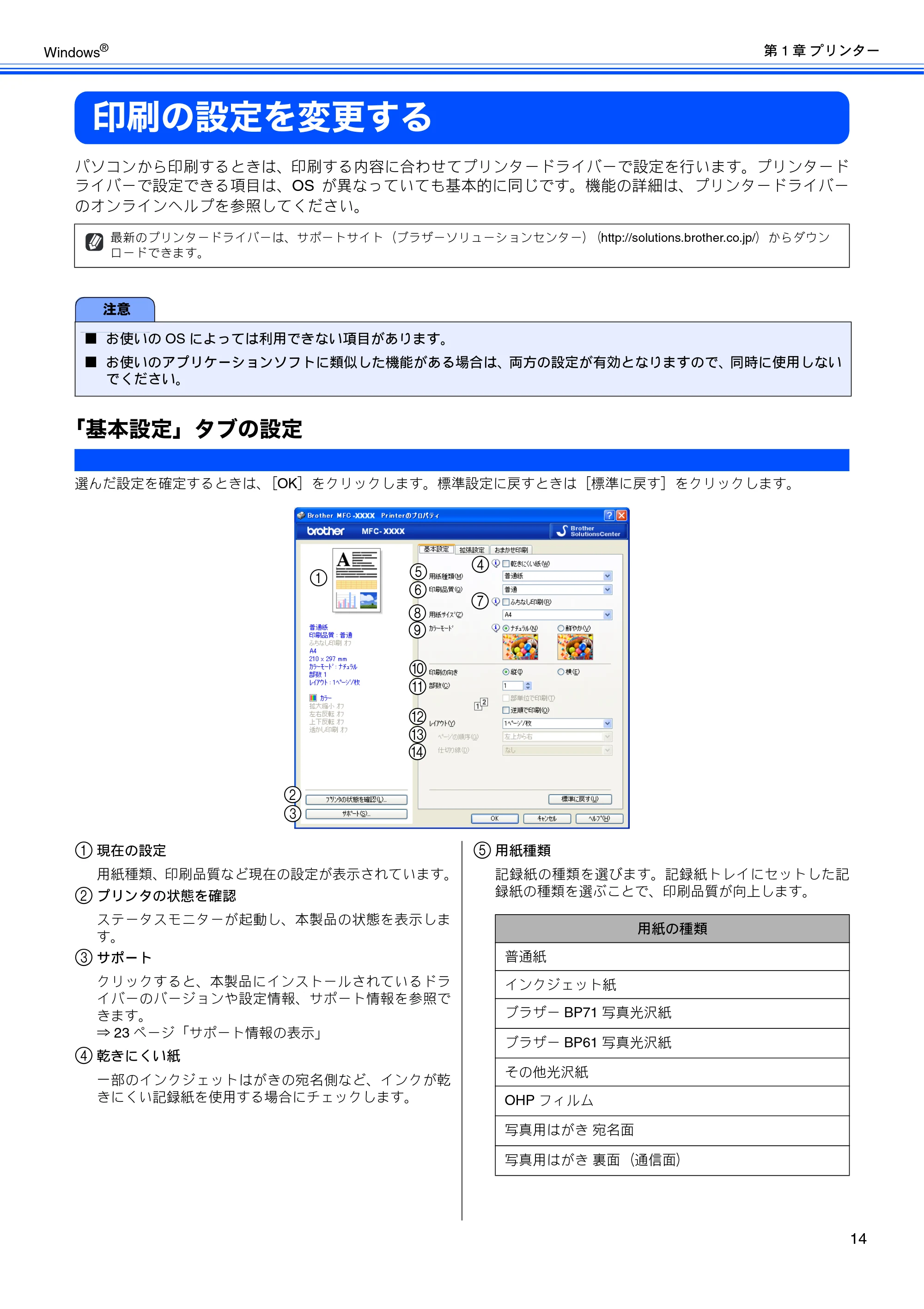 ブラザー DCP-390CN / DCP-595CN / MFC-495CN ユーザーズガイド ～応用編～ — 印刷の設定を変更する — 原本ページ — 16ページ