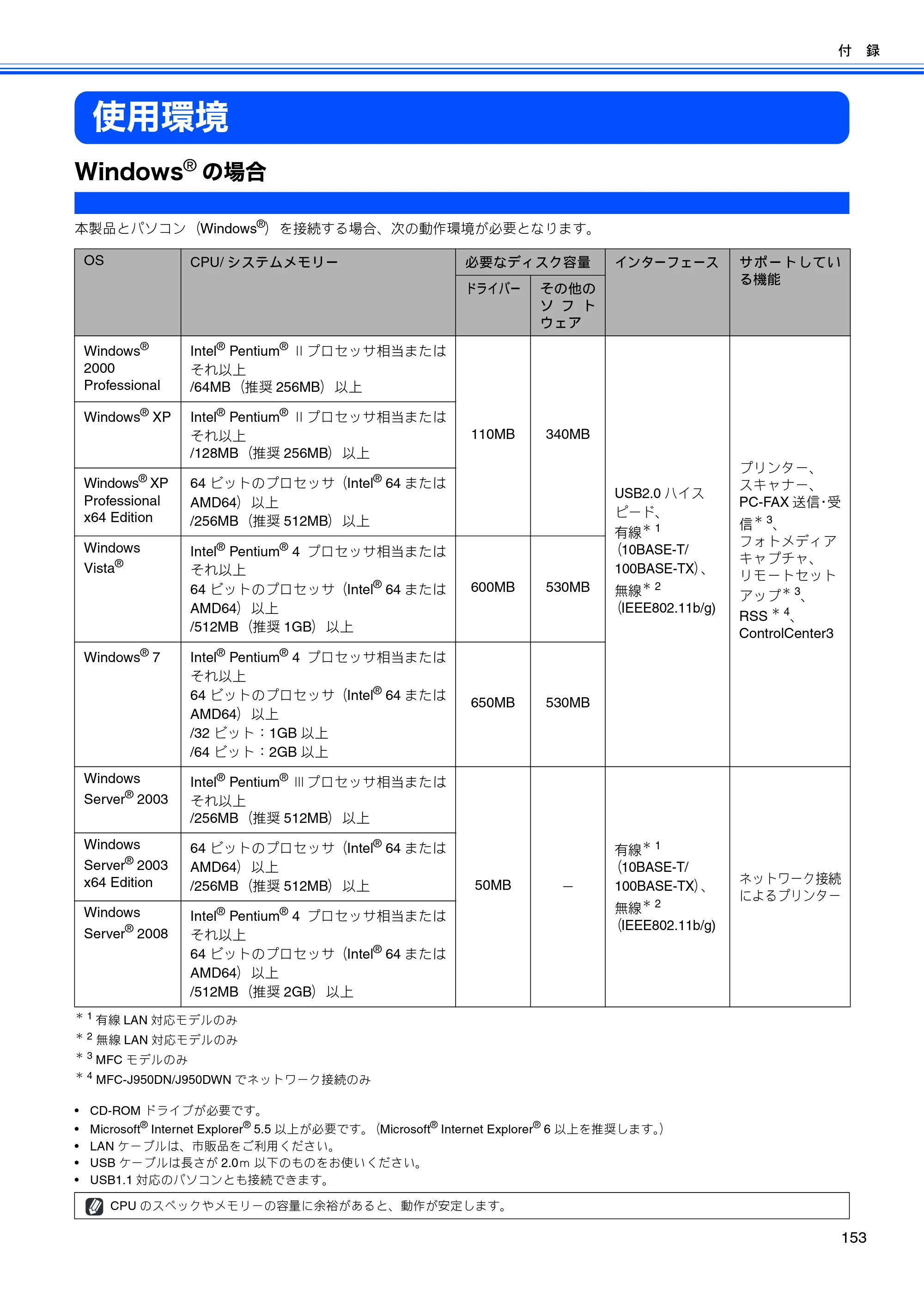 ブラザー DCP-390CN / DCP-595CN / MFC-495CN ユーザーズガイド ～応用編～ — 使用環境 — 原本ページ — 155ページ