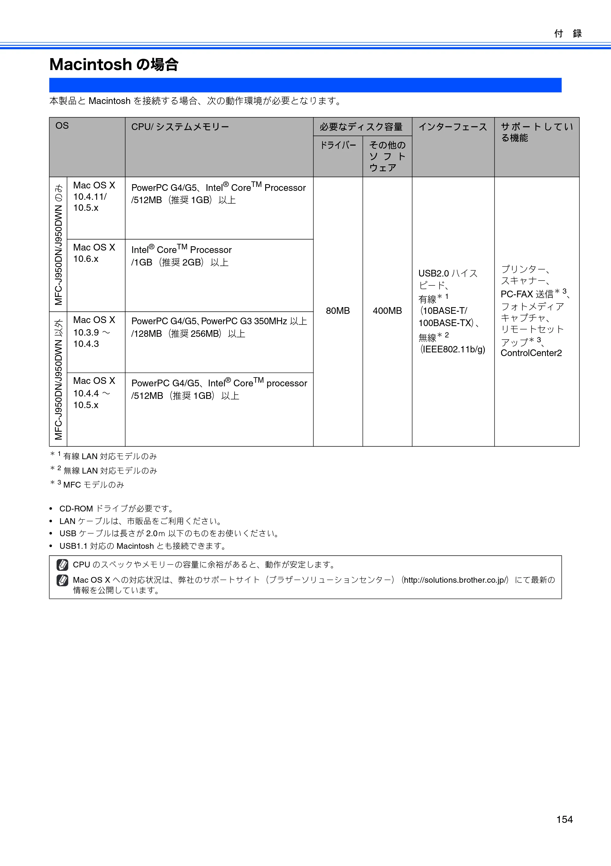 ブラザー DCP-390CN / DCP-595CN / MFC-495CN ユーザーズガイド ～応用編～ — Macintoshの場合 — 原本ページ — 156ページ
