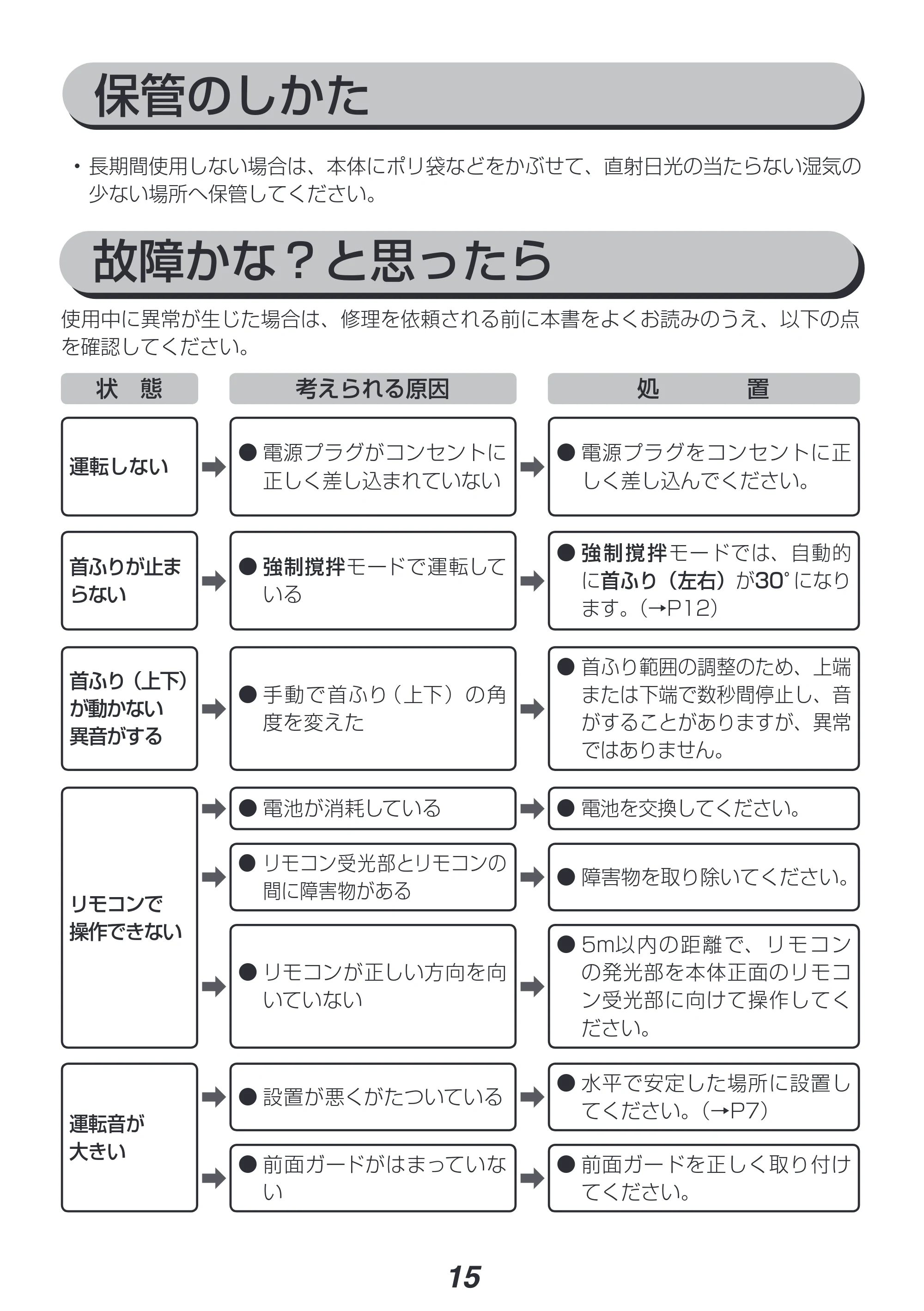 アイリスオーヤマ PCF-SDC18T 取扱説明書 — 原本ページ — 15ページ