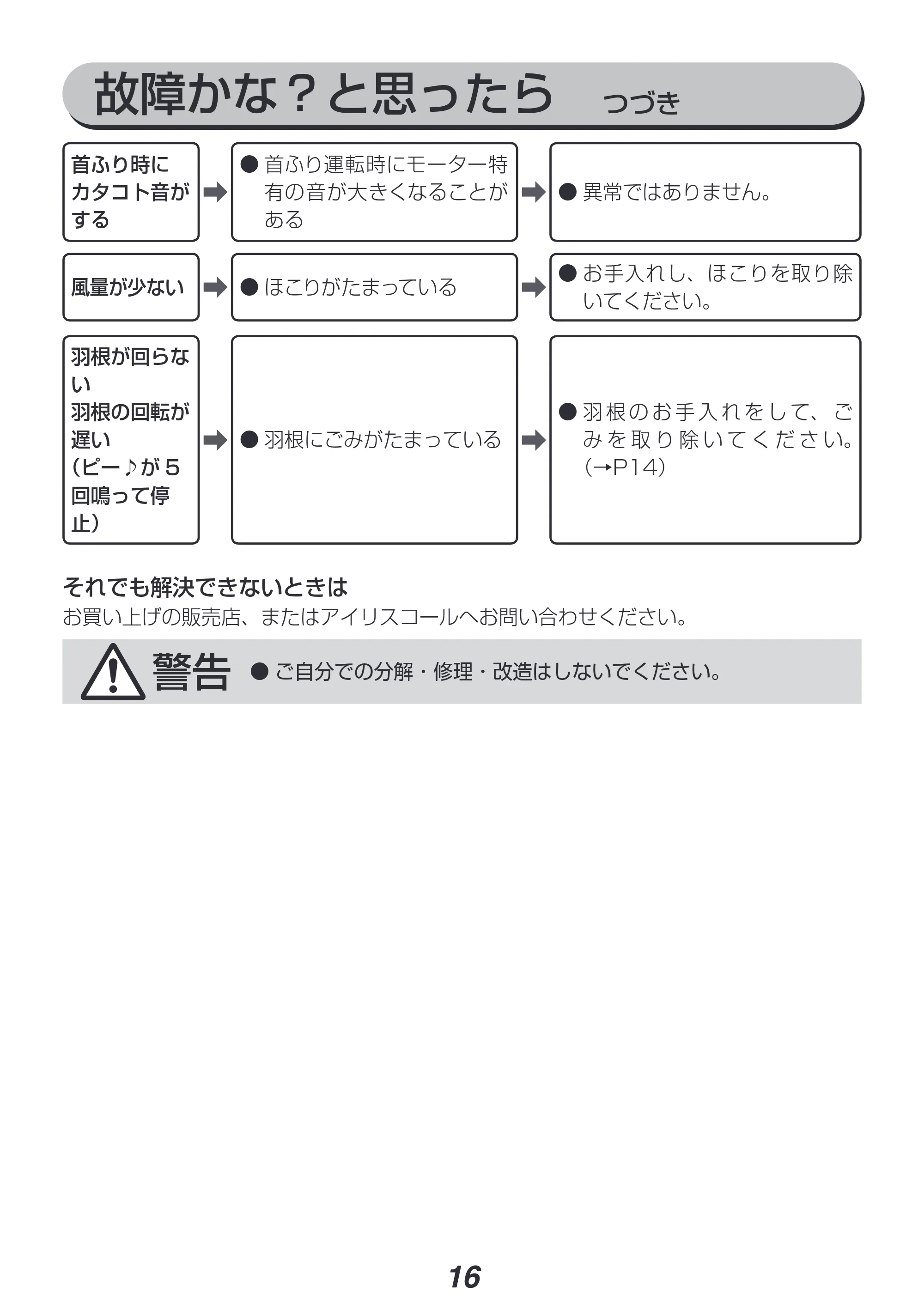 アイリスオーヤマ PCF-SDC18T 取扱説明書 — 原本ページ — 16ページ
