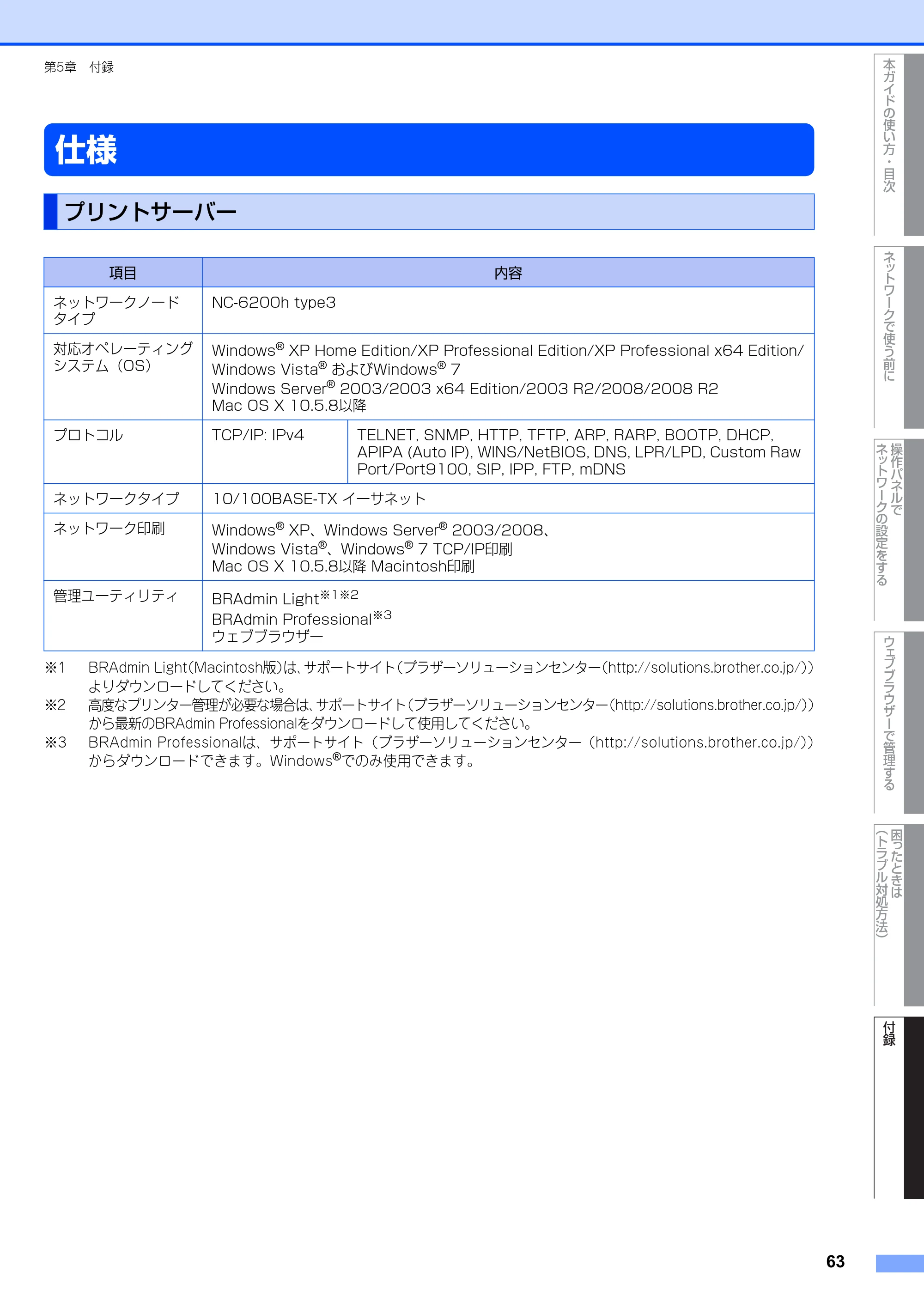 ブラザー FAX-2810N ユーザーズガイド ～ネットワーク操作編～ — 仕様 — 原本ページ — 64ページ