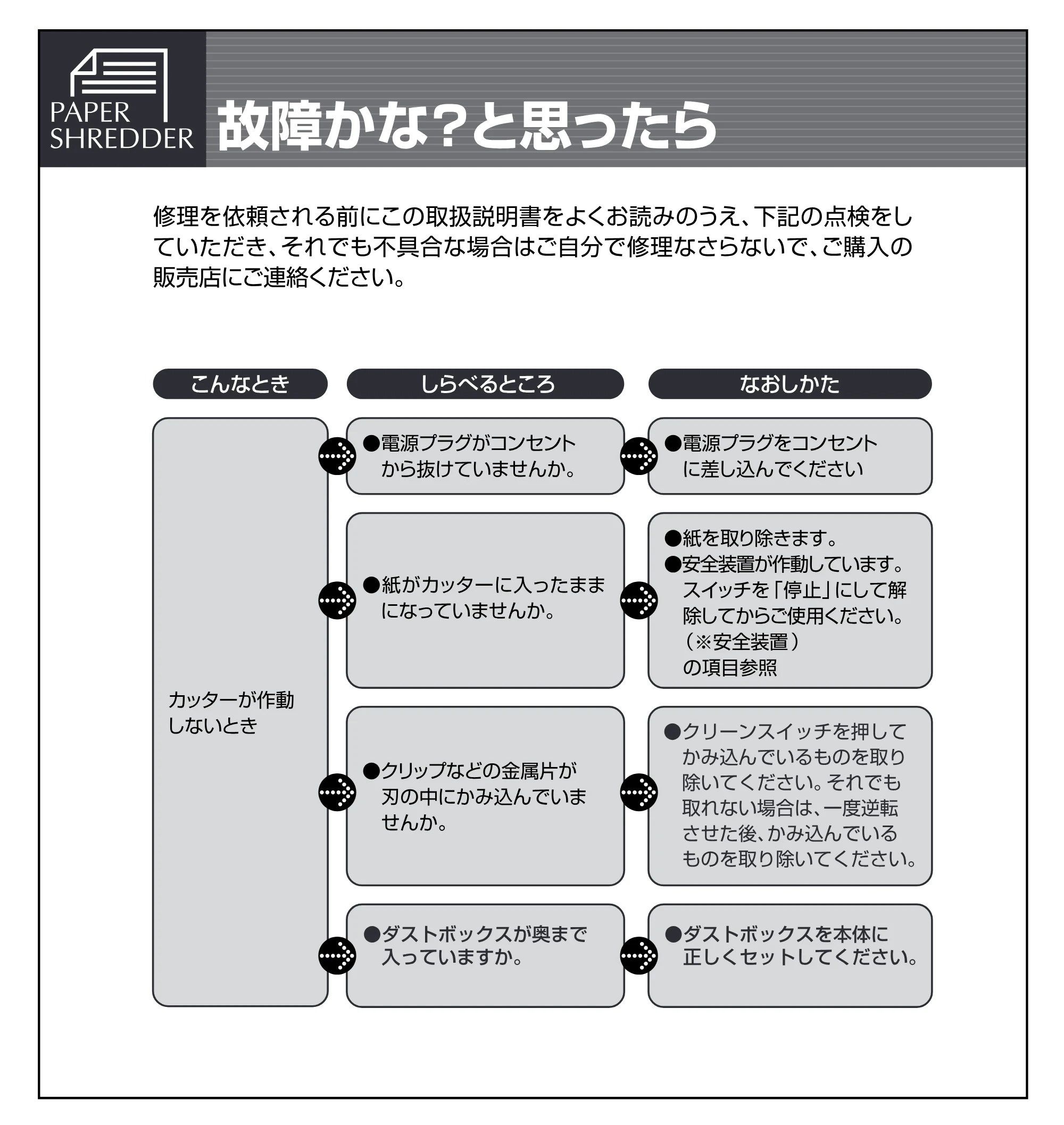 アイリスオーヤマ ペーパーシュレッダー P6H 取扱説明書 — 原本ページ — 7ページ