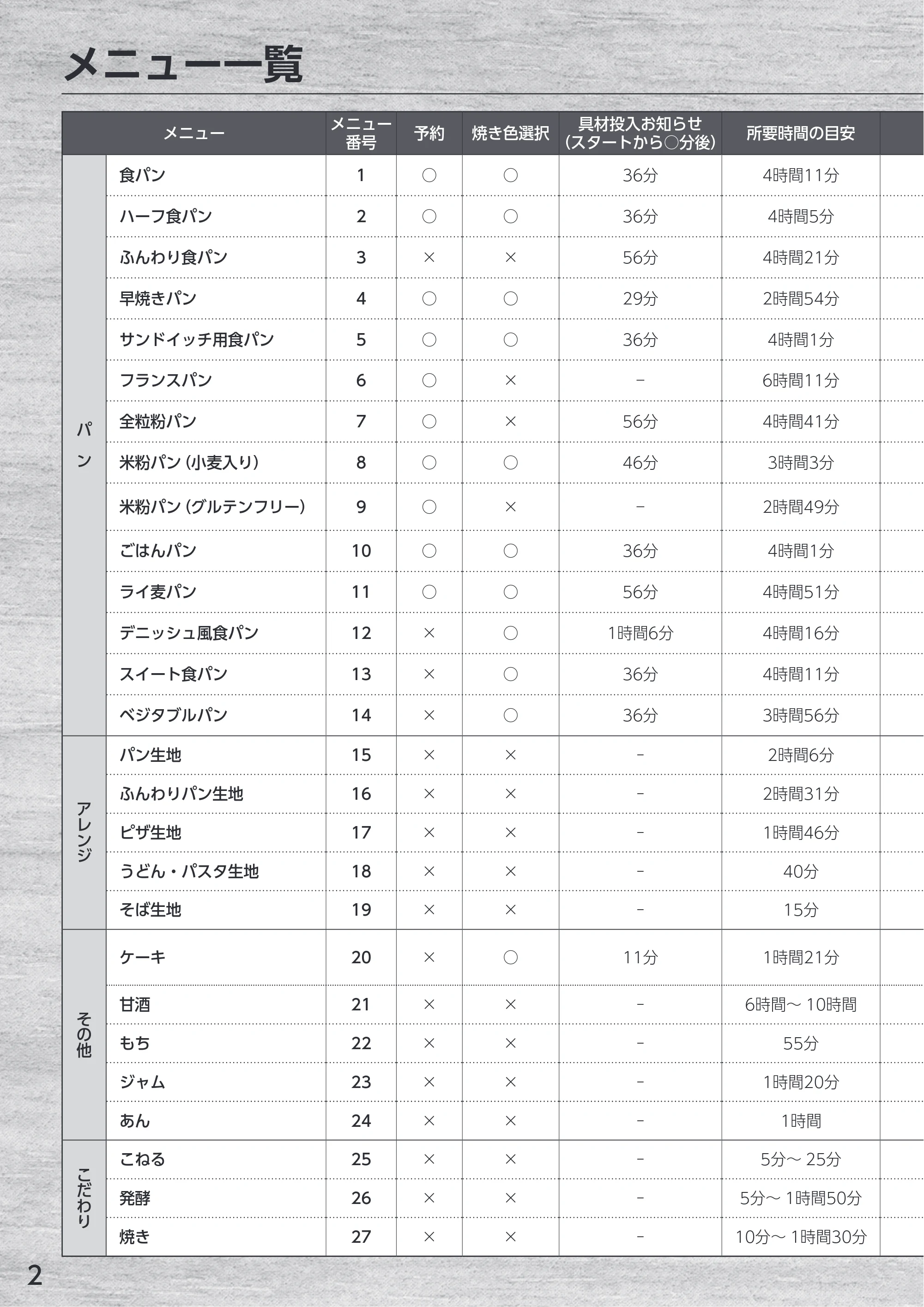 アイリスオーヤマ IBM-010 取扱説明書 — 原本ページ — 2ページ