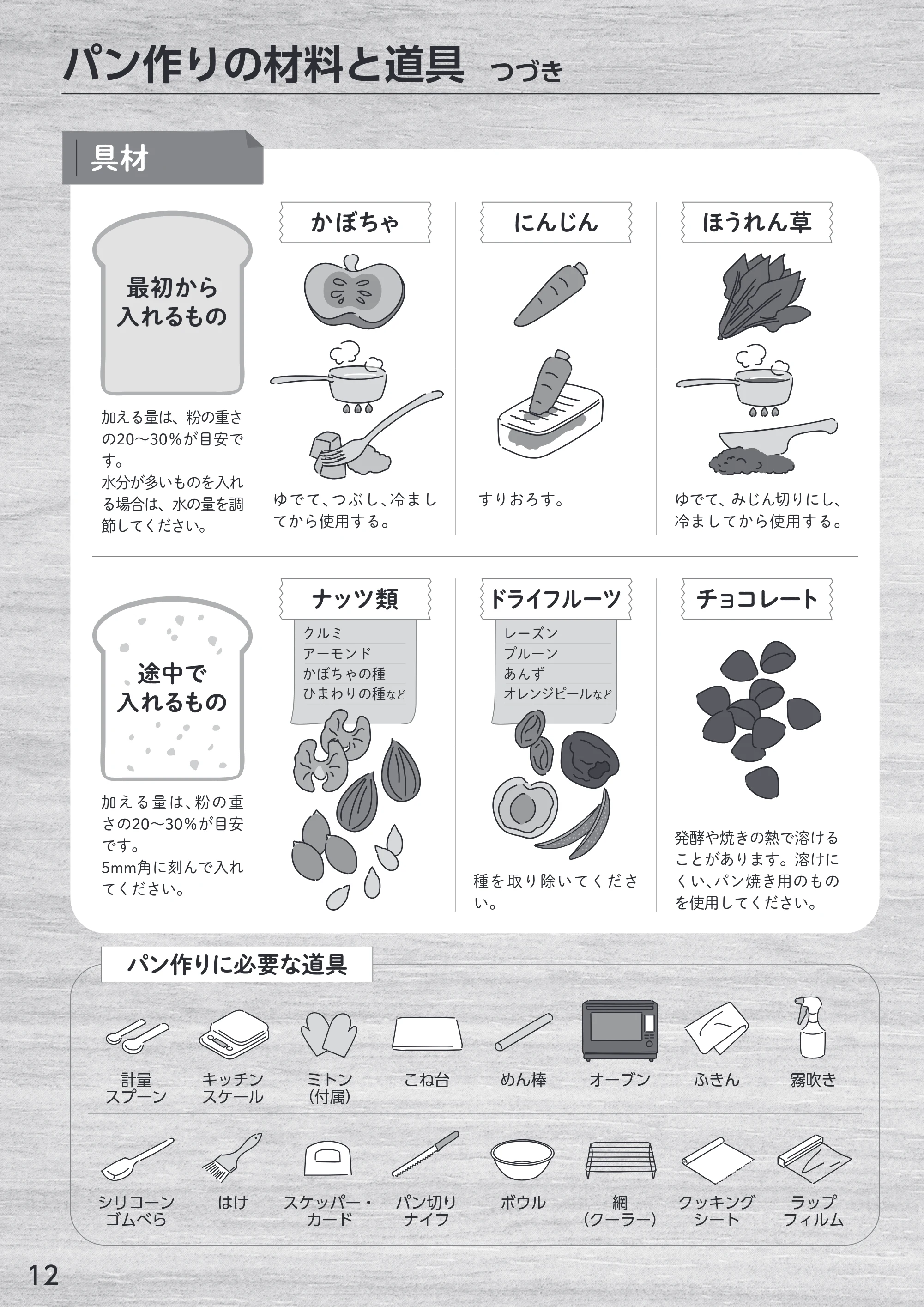 アイリスオーヤマ IBM-010 取扱説明書 — 原本ページ — 12ページ