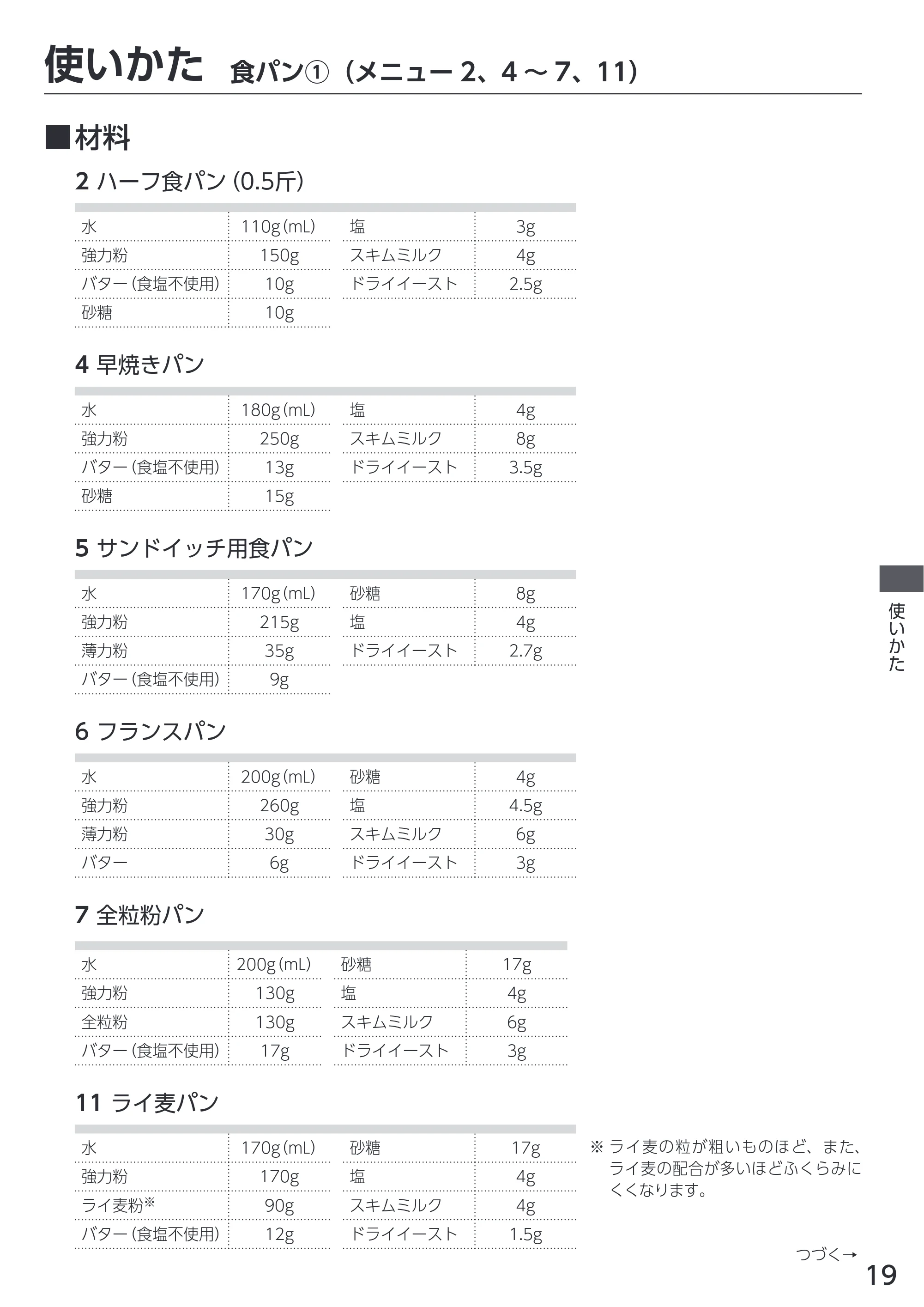 アイリスオーヤマ IBM-010 取扱説明書 — 原本ページ — 19ページ