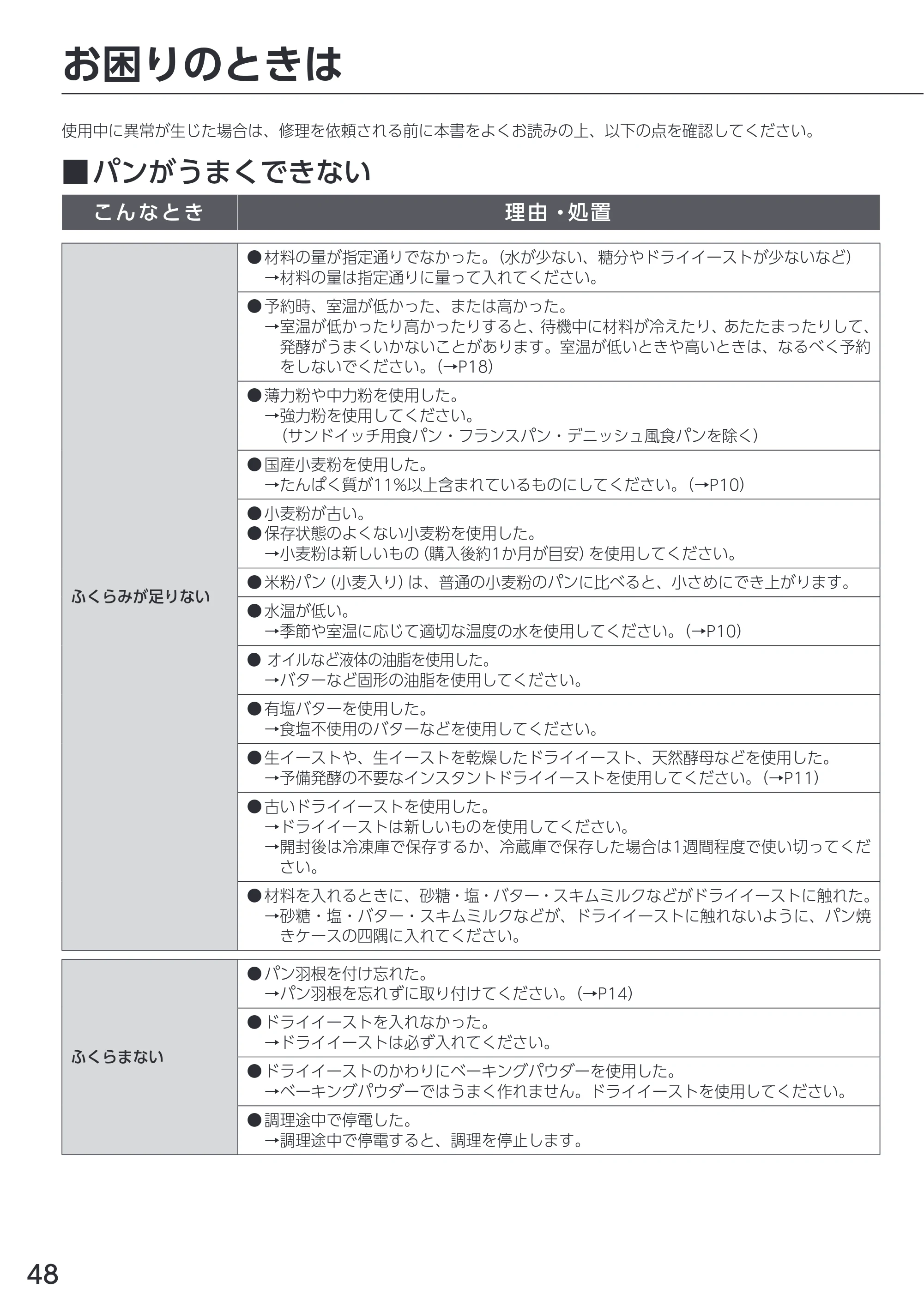 アイリスオーヤマ IBM-010 取扱説明書 — 原本ページ — 48ページ