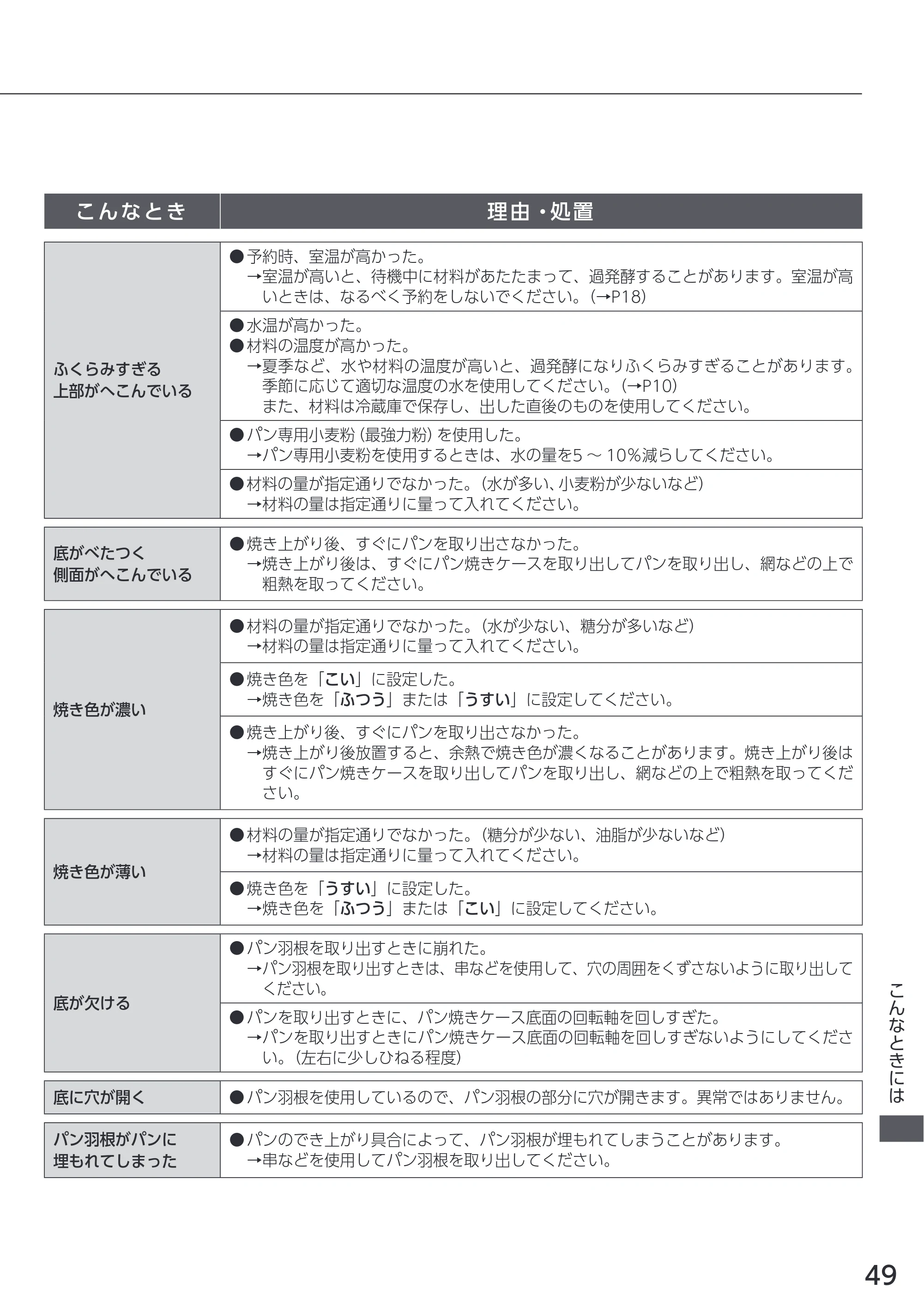 アイリスオーヤマ IBM-010 取扱説明書 — 原本ページ — 49ページ