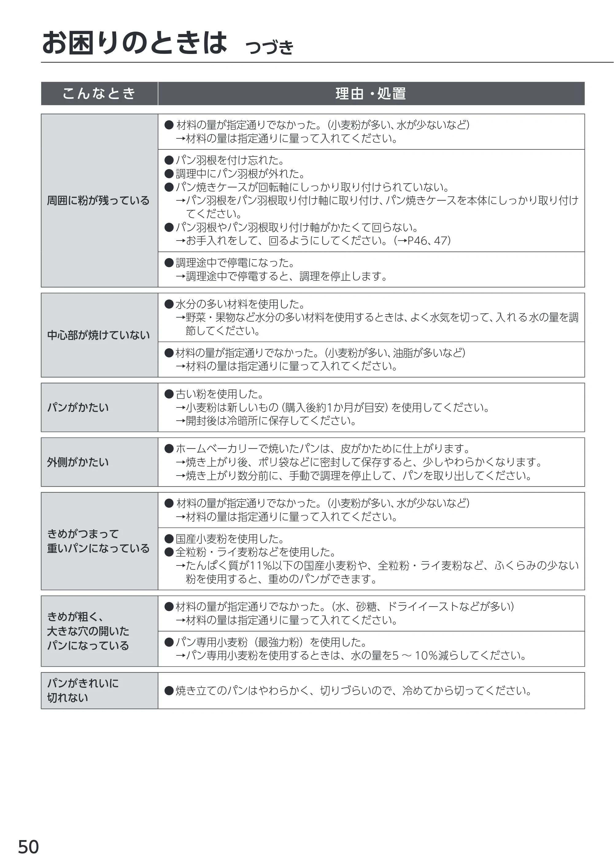 アイリスオーヤマ IBM-010 取扱説明書 — 原本ページ — 50ページ