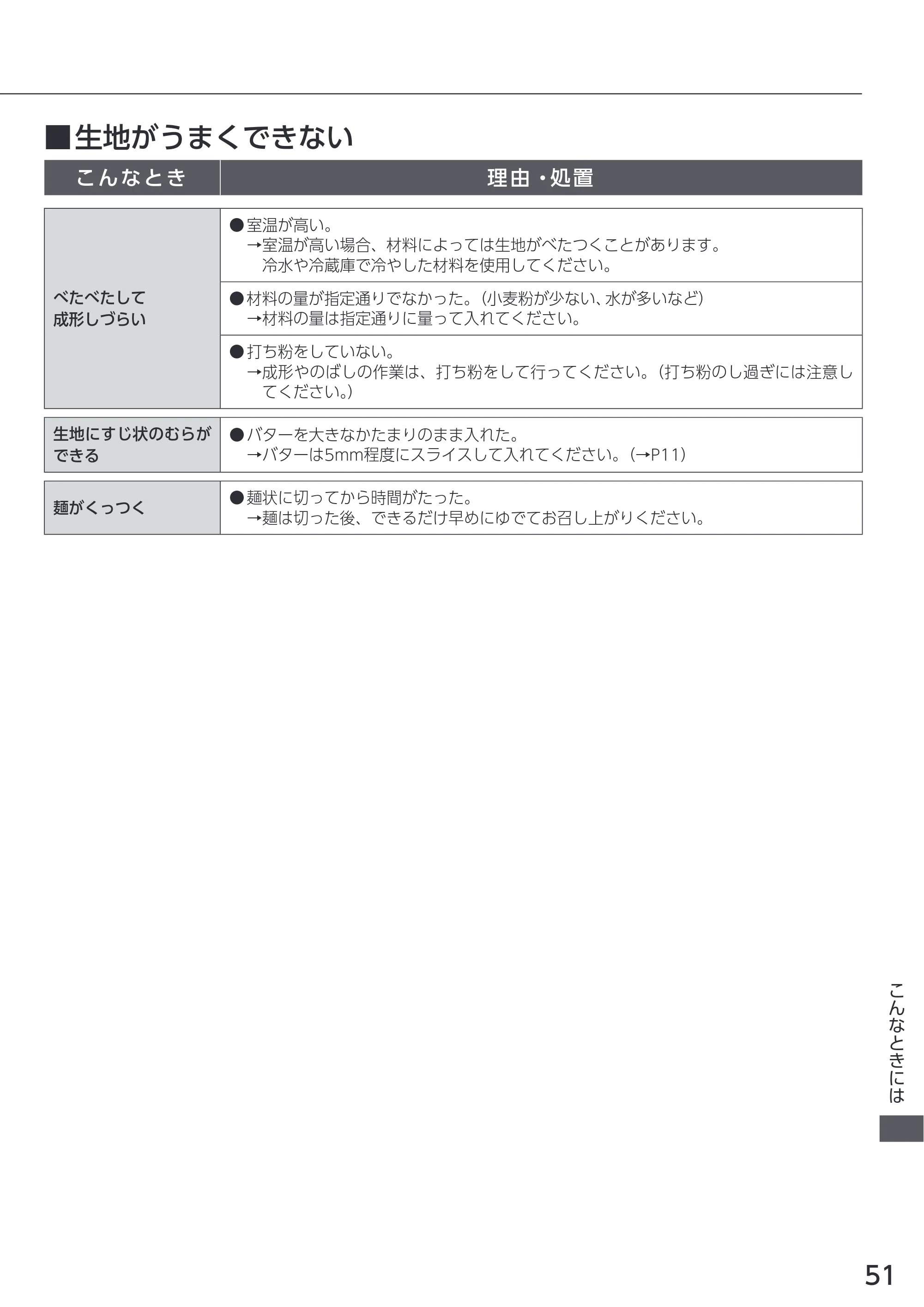 アイリスオーヤマ IBM-010 取扱説明書 — 原本ページ — 51ページ