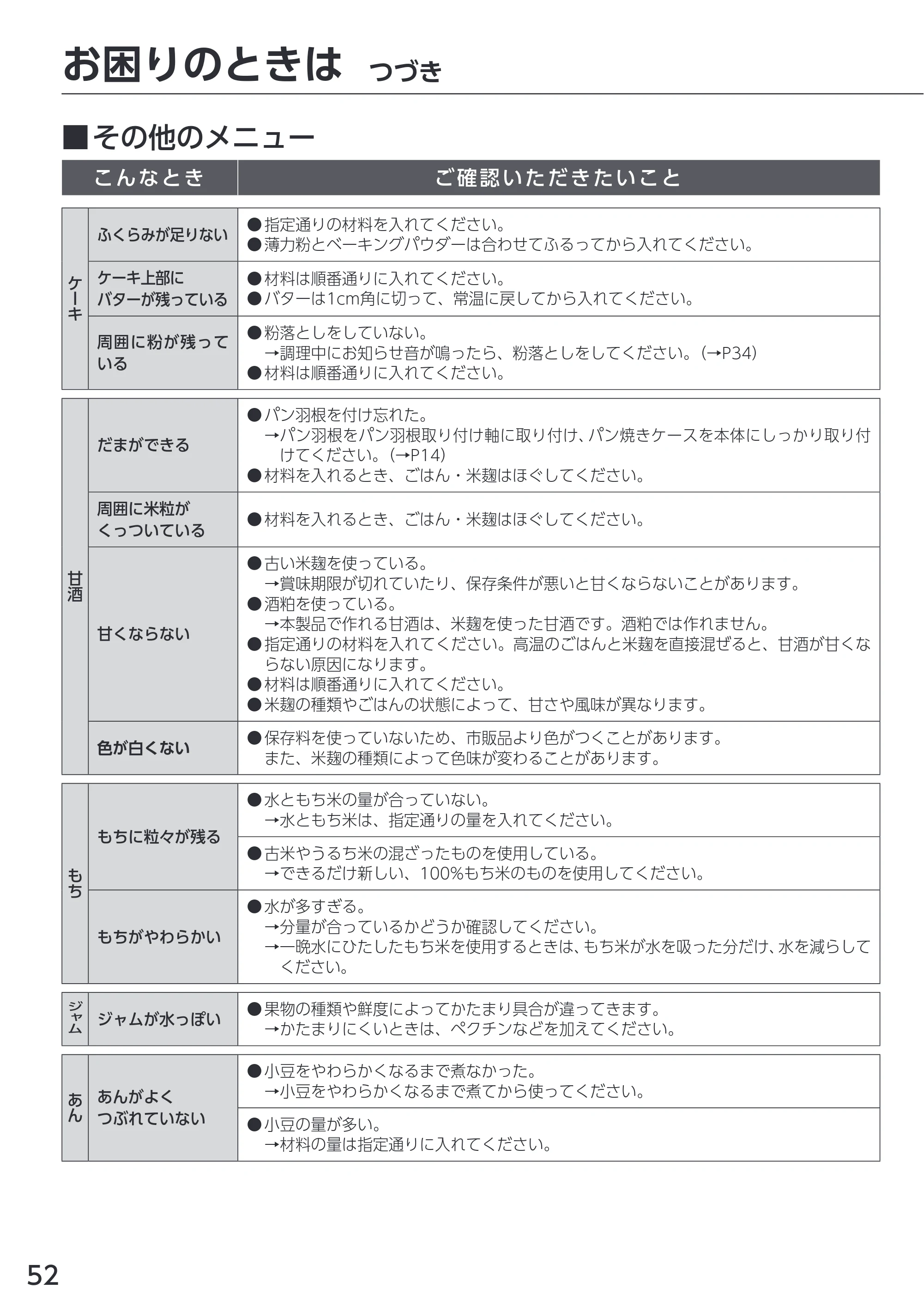 アイリスオーヤマ IBM-010 取扱説明書 — 原本ページ — 52ページ