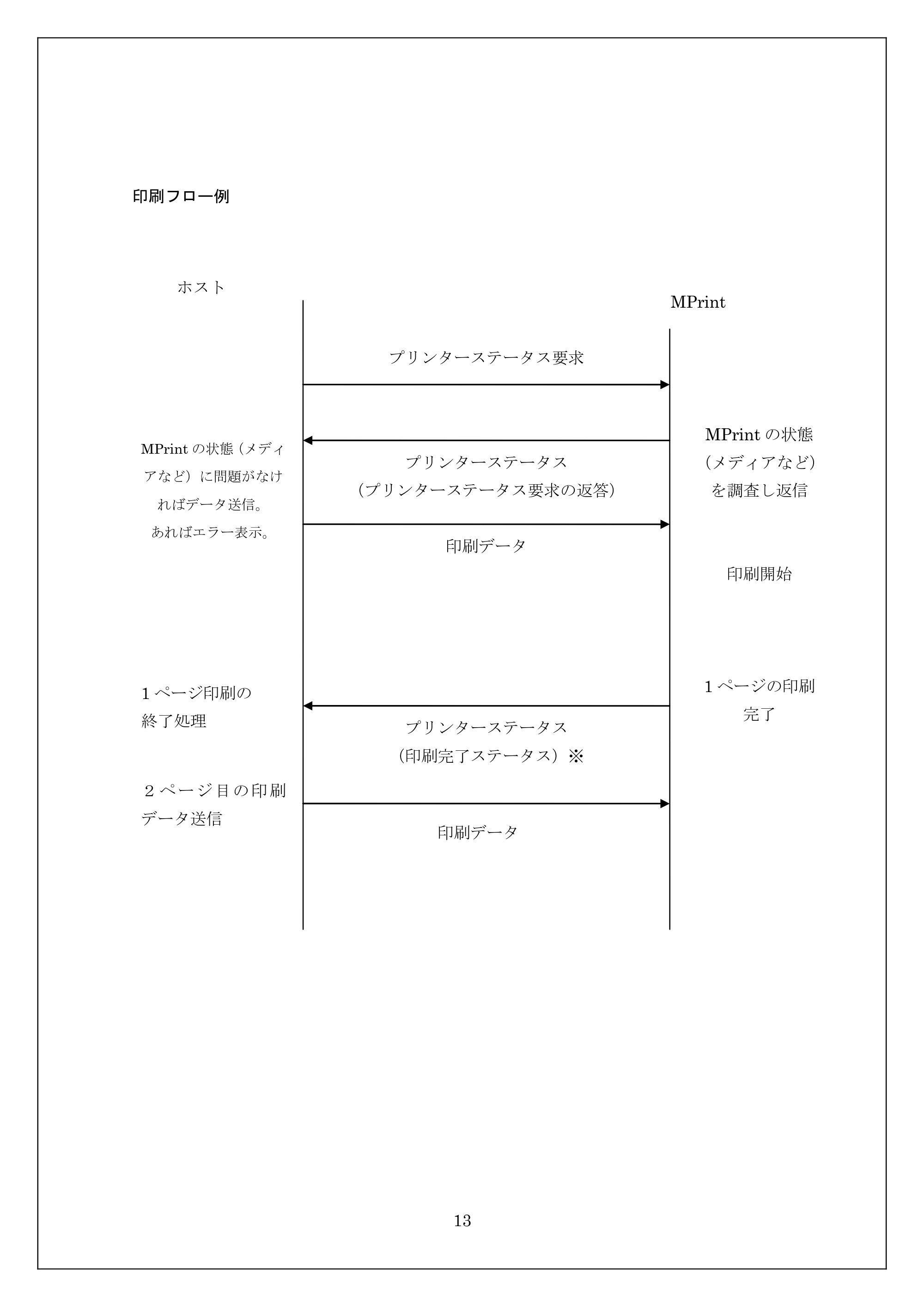 ブラザー MW-270 / MW-170 ESC/Pコマンドリファレンス — 印刷フロー例 — 原本ページ — 13ページ