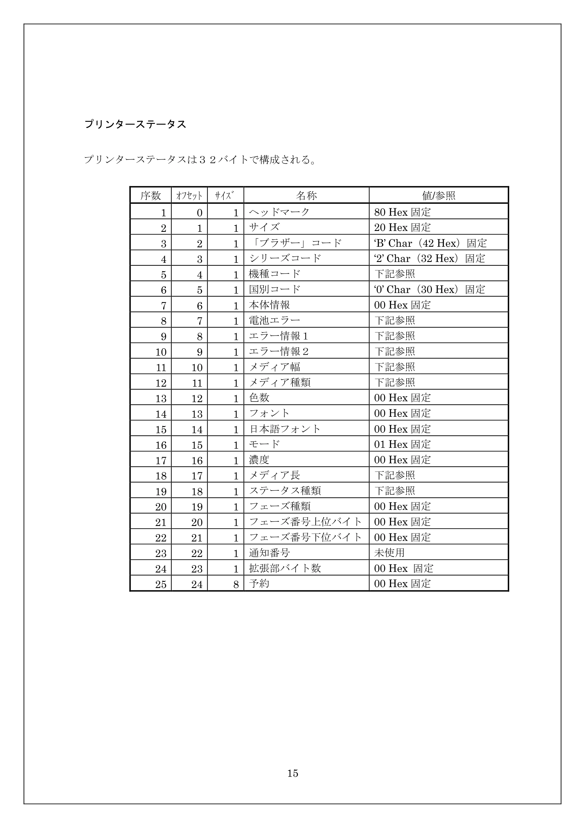 ブラザー MW-270 / MW-170 ESC/Pコマンドリファレンス — プリンターステータス — 原本ページ — 15ページ