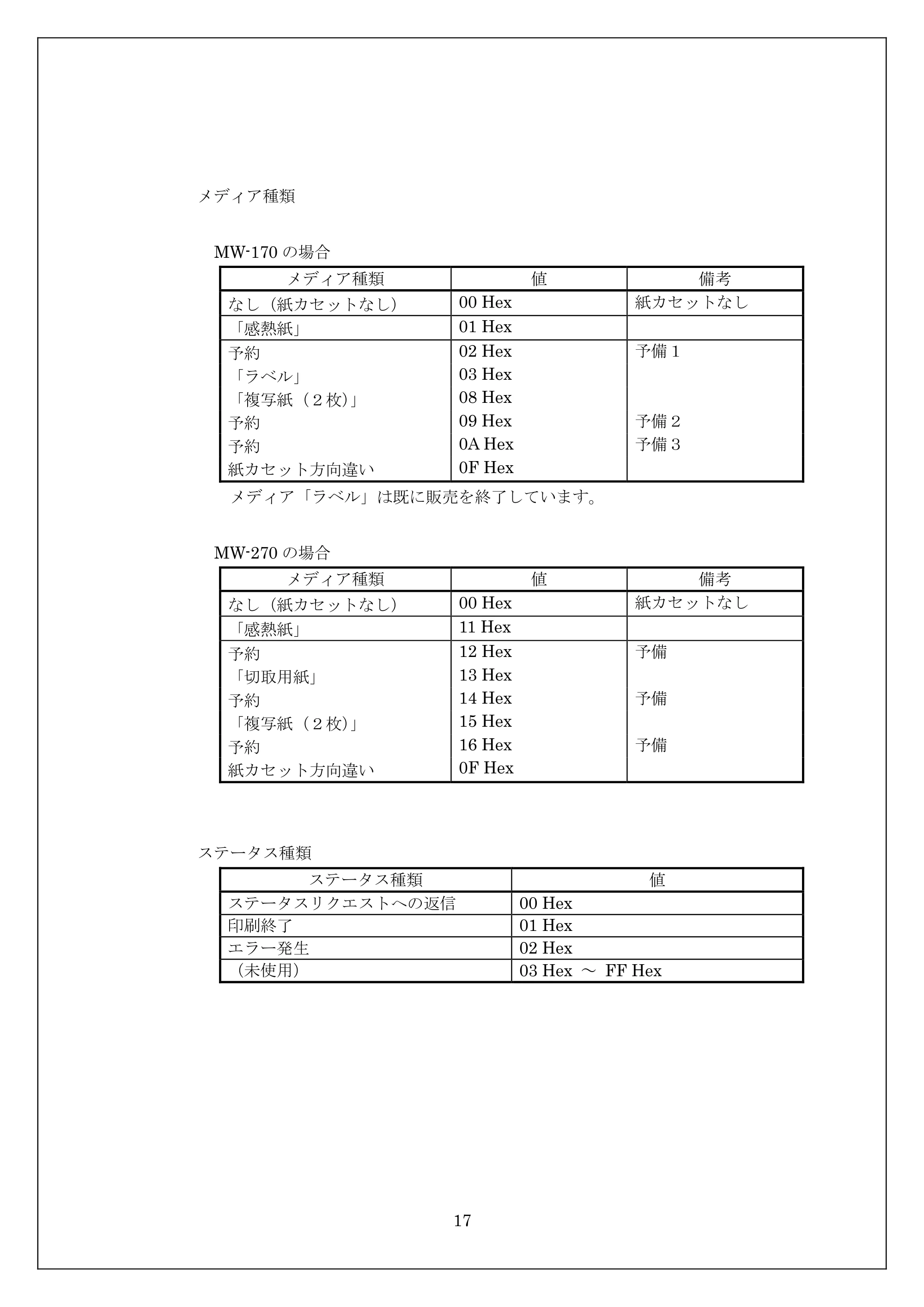ブラザー MW-270 / MW-170 ESC/Pコマンドリファレンス — 原本ページ — 17ページ