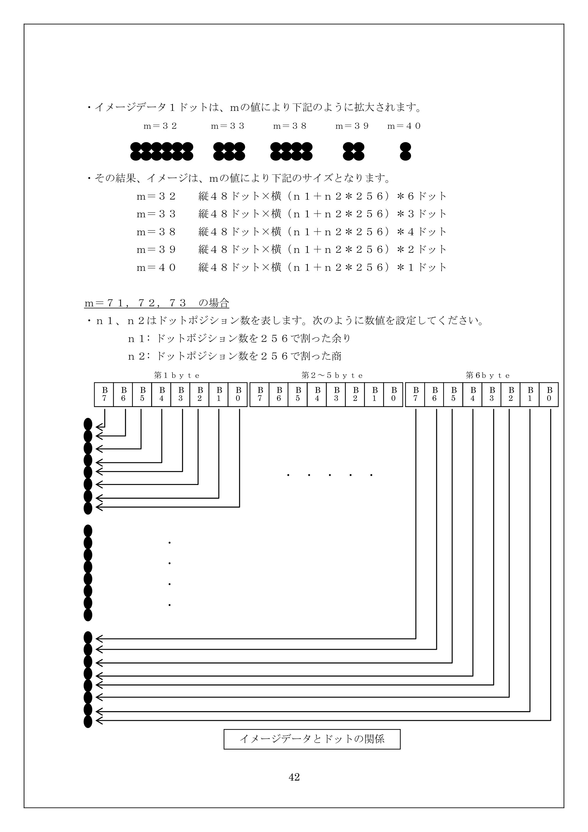 ブラザー MW-270 / MW-170 ESC/Pコマンドリファレンス — 原本ページ — 42ページ
