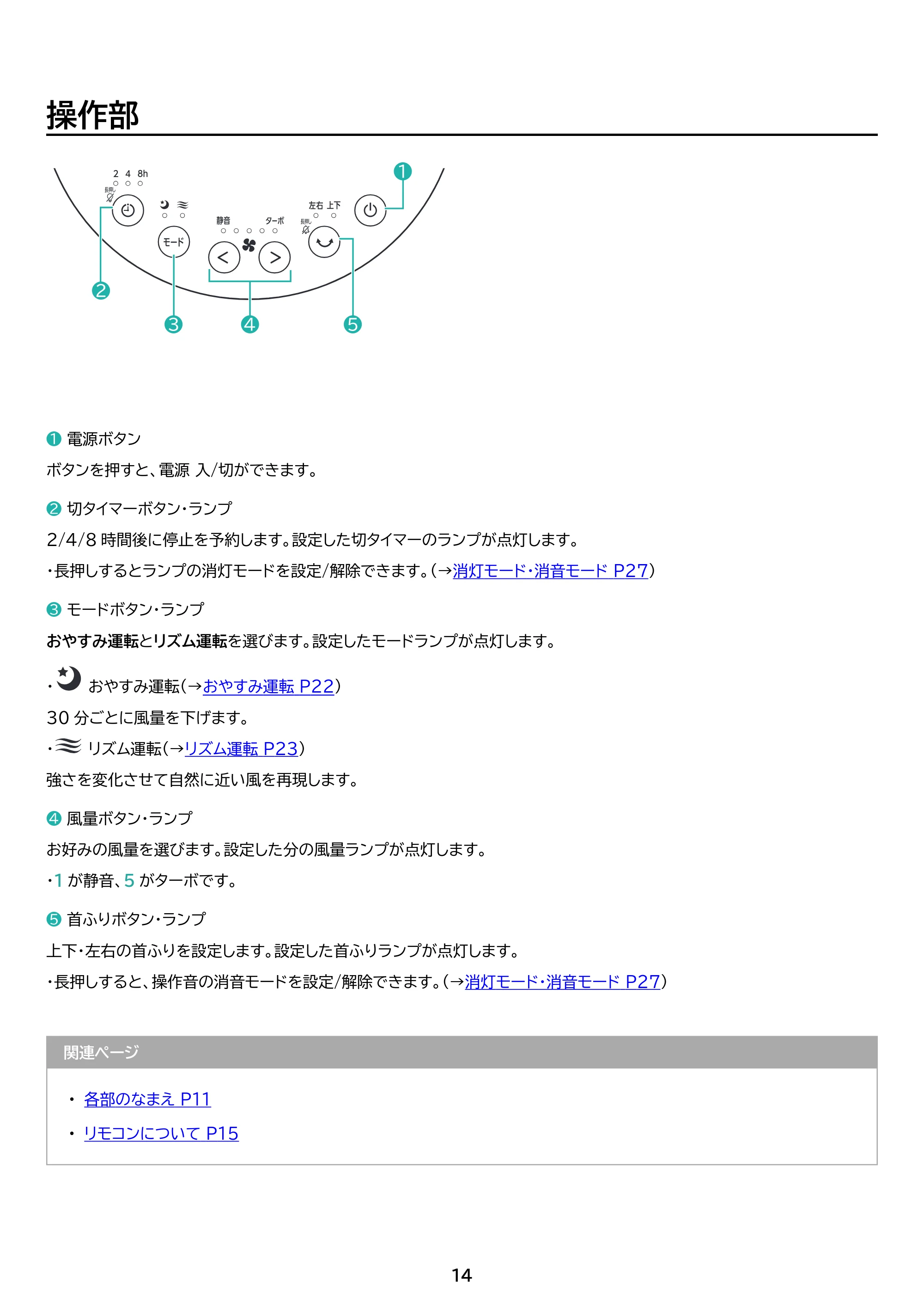 アイリスオーヤマ PCF-BD15TEC 取扱説明書 — 原本ページ — 14ページ