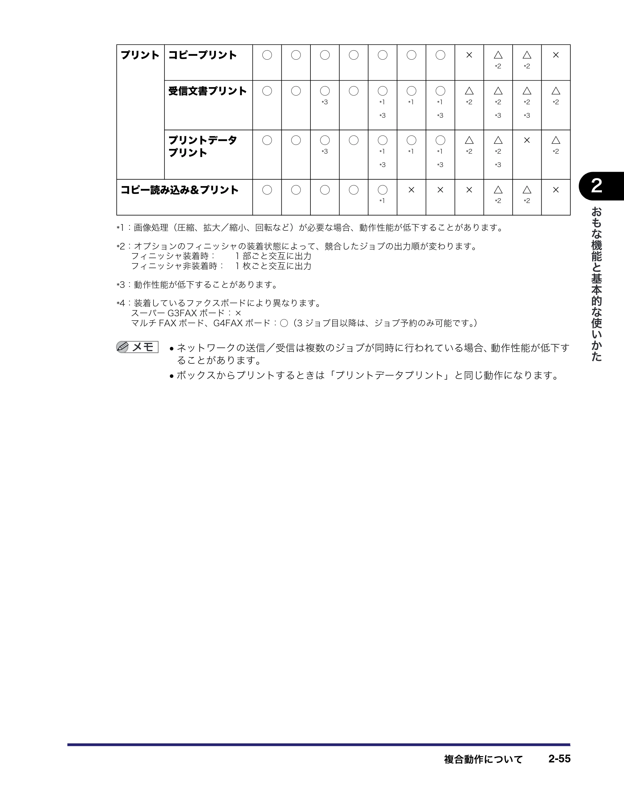キヤノン iR C3380/C3380F/C2880/C2880F ユーザーズガイド （PDF形式／30.07Mバイト） — 原本ページ — 121ページ