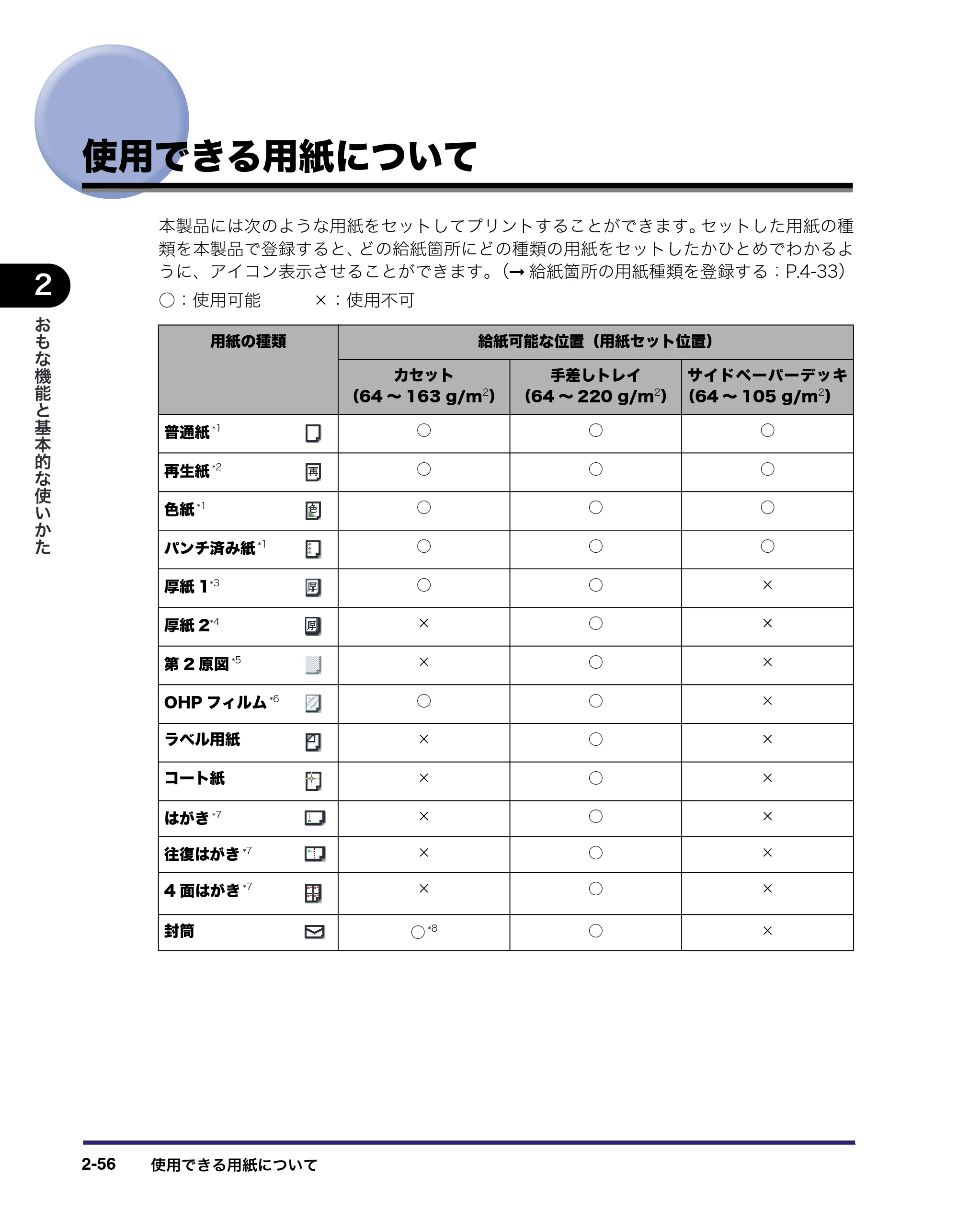 キヤノン iR C3380/C3380F/C2880/C2880F ユーザーズガイド （PDF形式／30.07Mバイト） — 原本ページ — 122ページ
