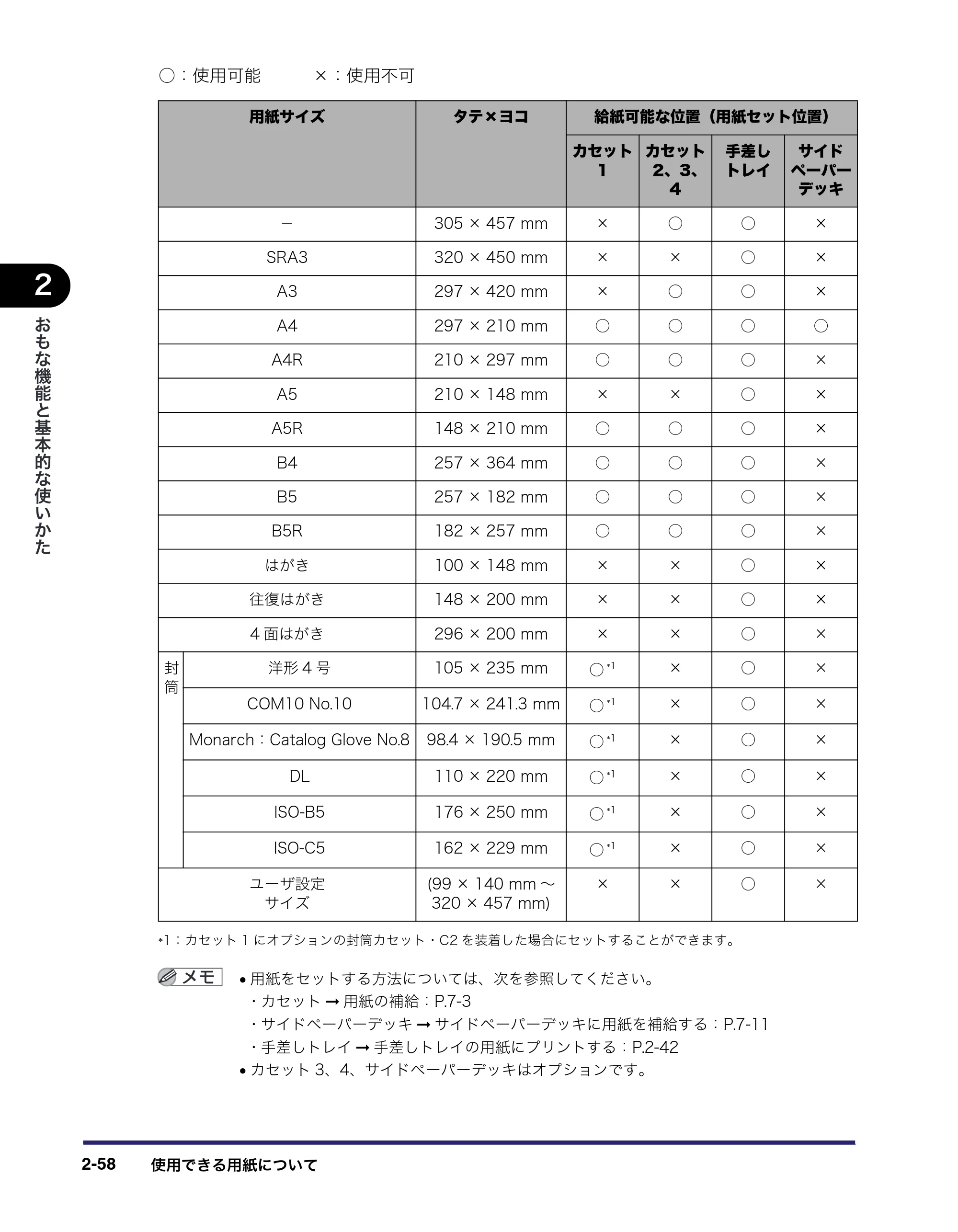 キヤノン iR C3380/C3380F/C2880/C2880F ユーザーズガイド （PDF形式／30.07Mバイト） — 原本ページ — 124ページ