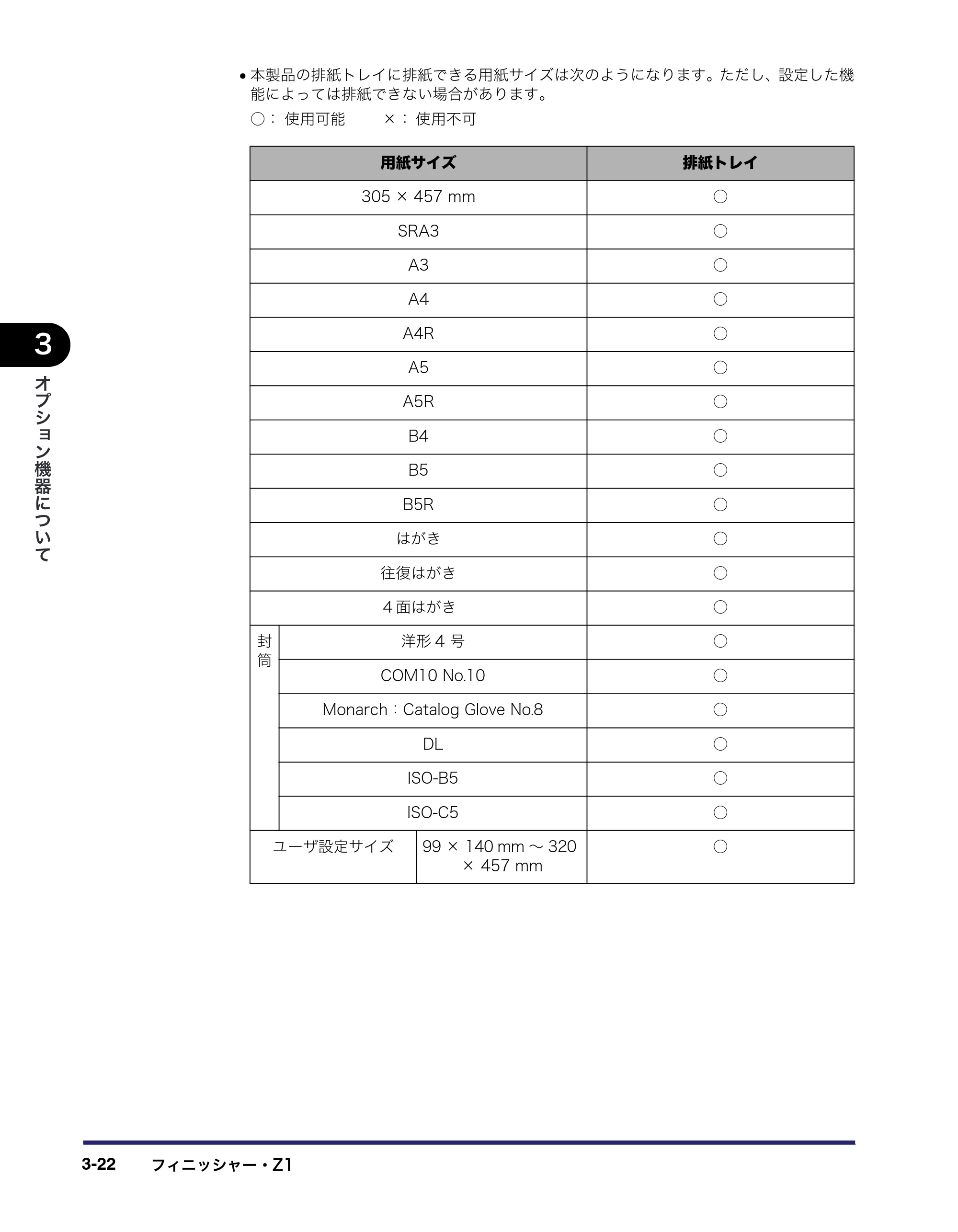 キヤノン iR C3380/C3380F/C2880/C2880F ユーザーズガイド （PDF形式／30.07Mバイト） — 原本ページ — 146ページ