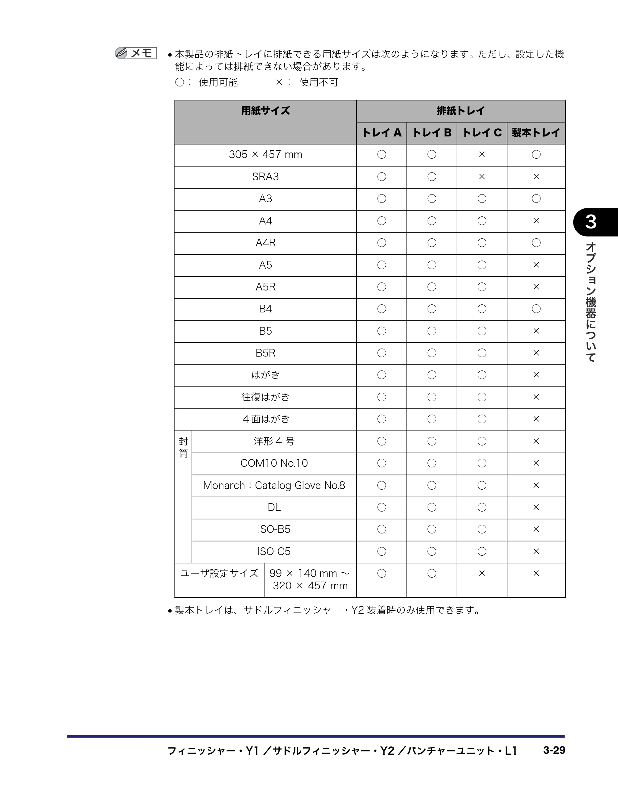 キヤノン iR C3380/C3380F/C2880/C2880F ユーザーズガイド （PDF形式／30.07Mバイト） — 原本ページ — 153ページ