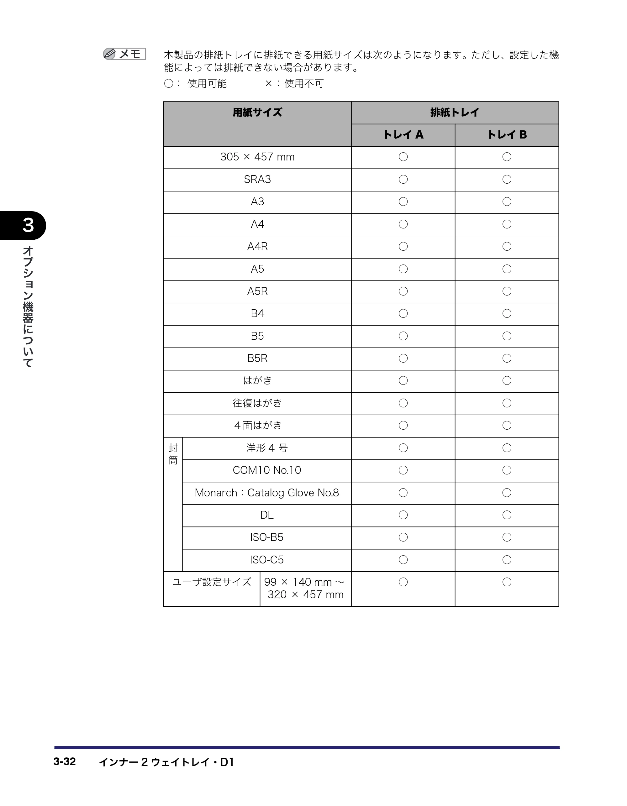 キヤノン iR C3380/C3380F/C2880/C2880F ユーザーズガイド （PDF形式／30.07Mバイト） — 原本ページ — 156ページ
