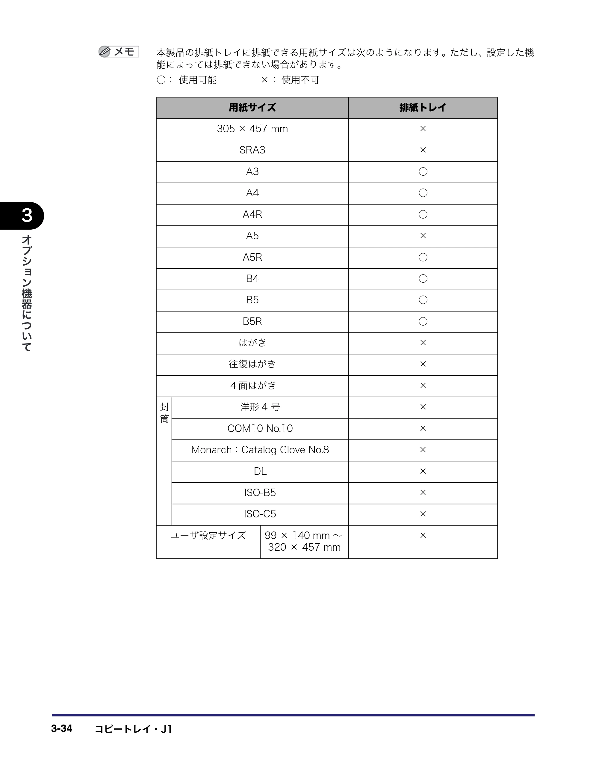 キヤノン iR C3380/C3380F/C2880/C2880F ユーザーズガイド （PDF形式／30.07Mバイト） — 原本ページ — 158ページ