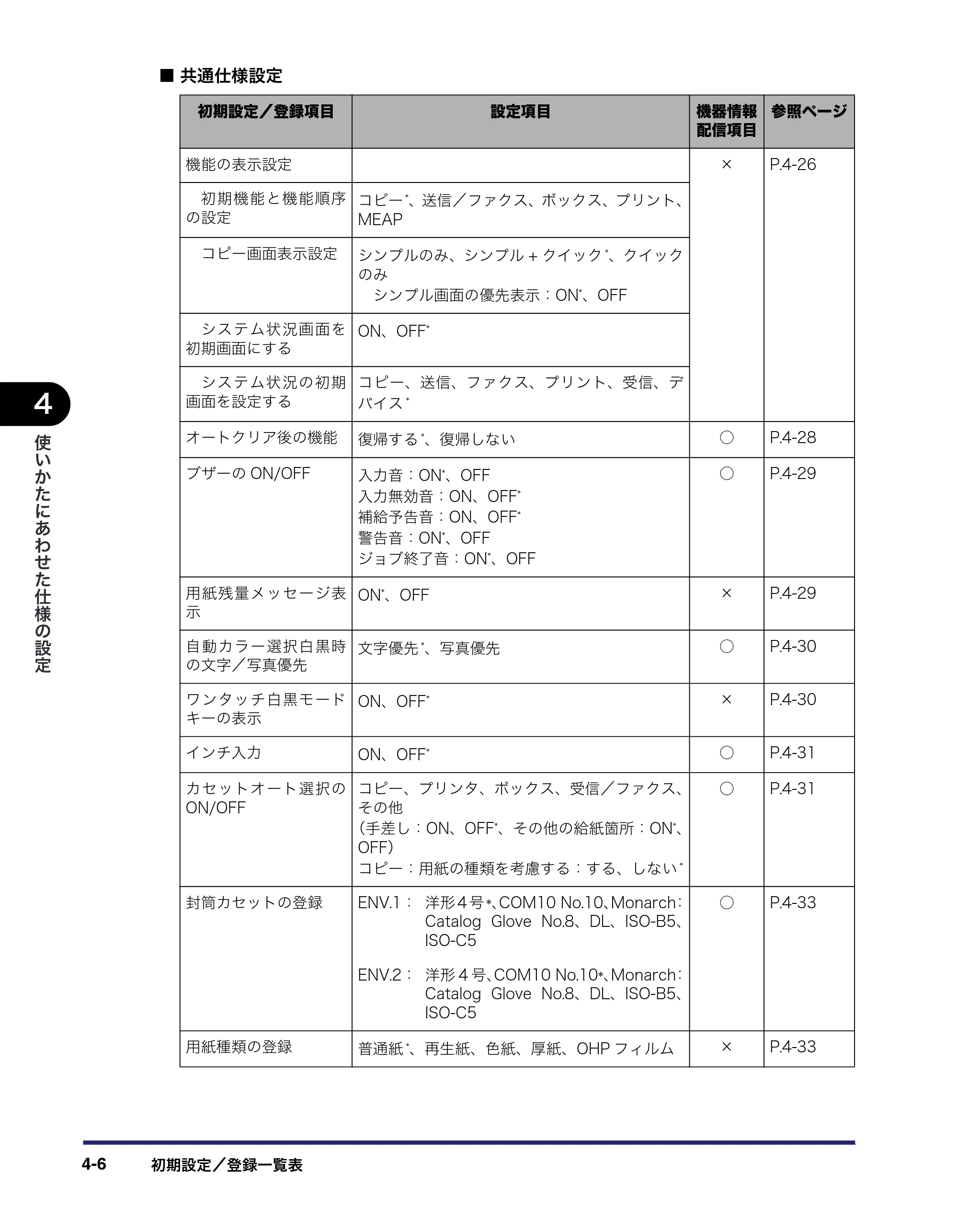 キヤノン iR C3380/C3380F/C2880/C2880F ユーザーズガイド （PDF形式／30.07Mバイト） — 原本ページ — 184ページ