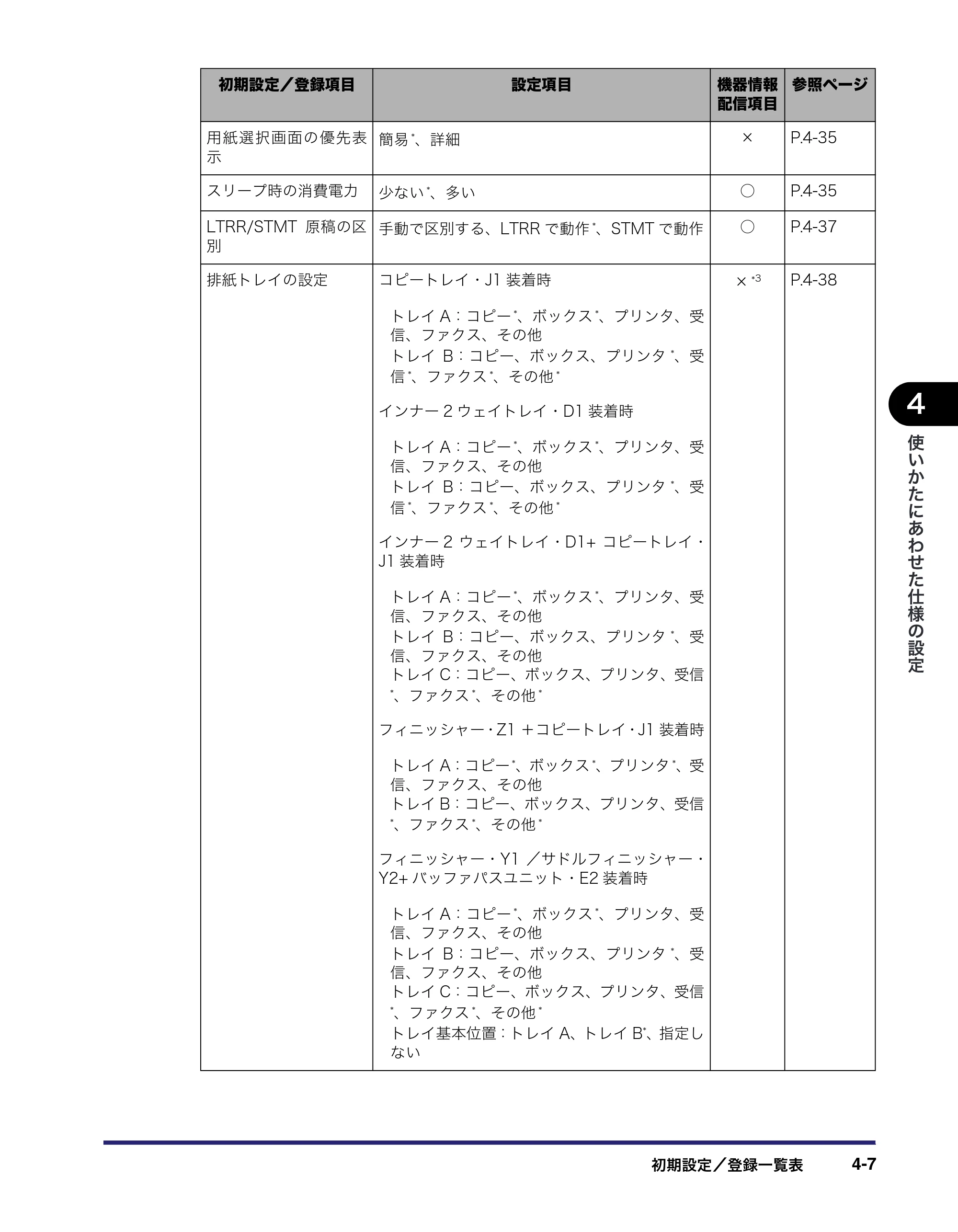 キヤノン iR C3380/C3380F/C2880/C2880F ユーザーズガイド （PDF形式／30.07Mバイト） — 原本ページ — 185ページ