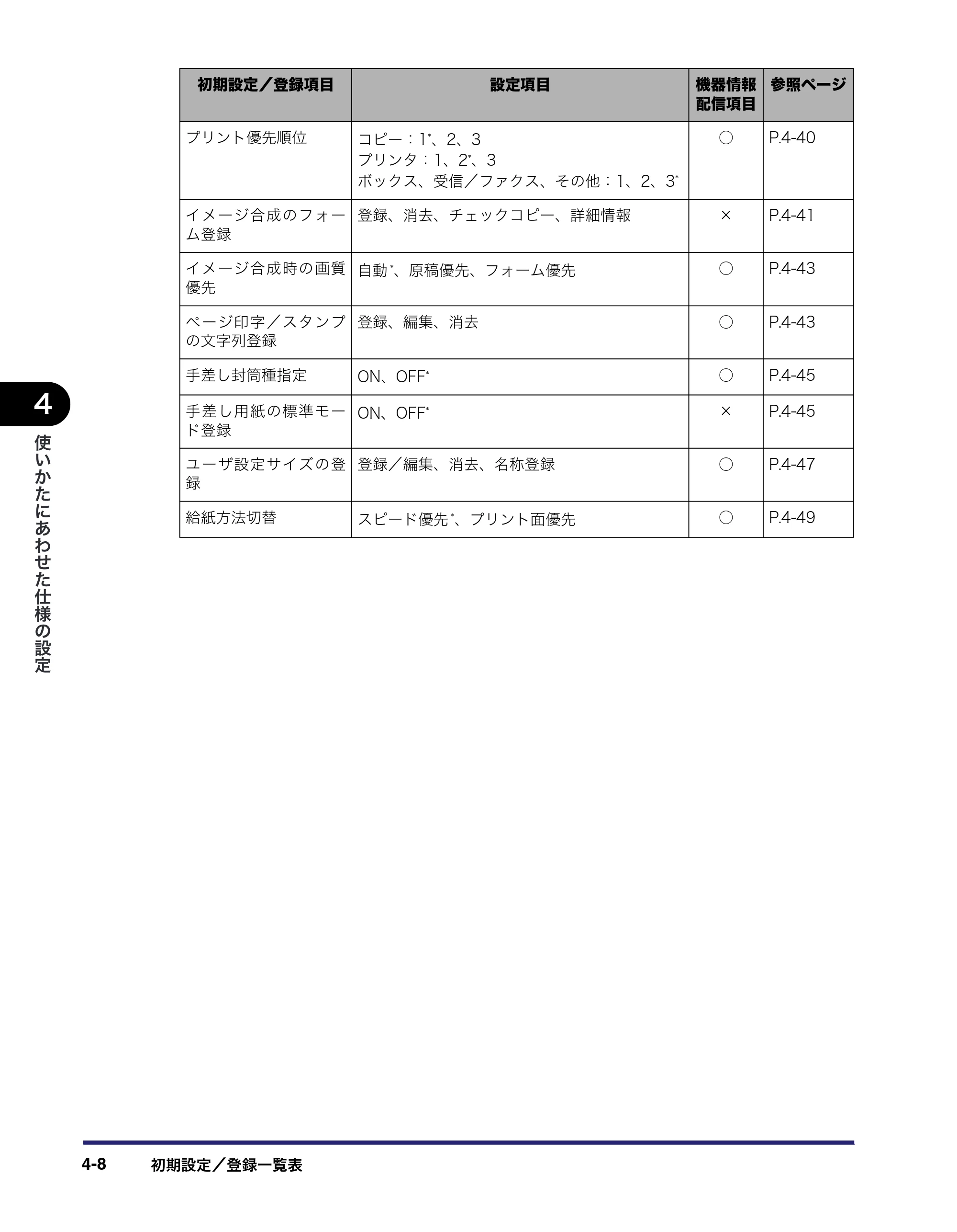 キヤノン iR C3380/C3380F/C2880/C2880F ユーザーズガイド （PDF形式／30.07Mバイト） — 原本ページ — 186ページ
