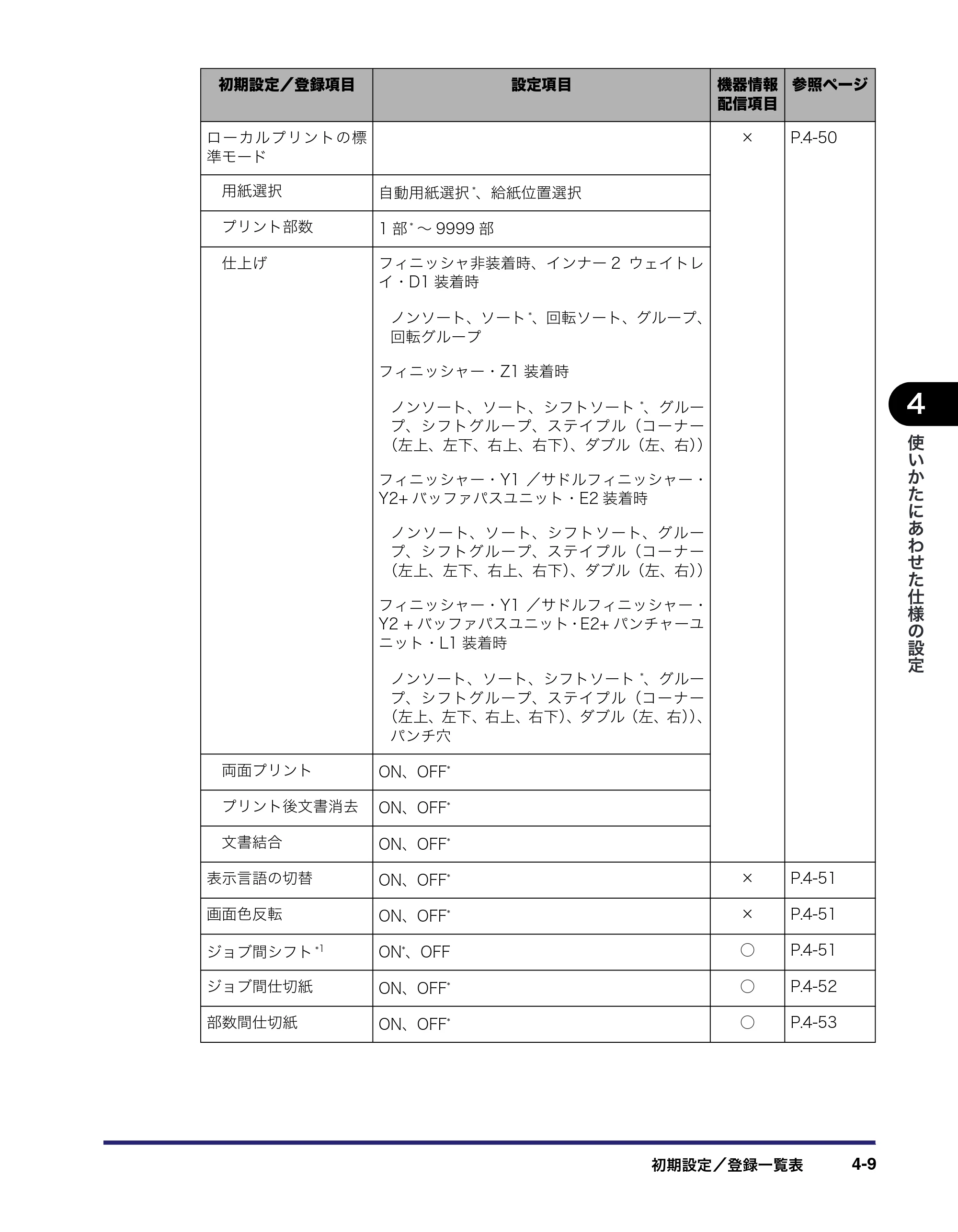 キヤノン iR C3380/C3380F/C2880/C2880F ユーザーズガイド （PDF形式／30.07Mバイト） — 原本ページ — 187ページ