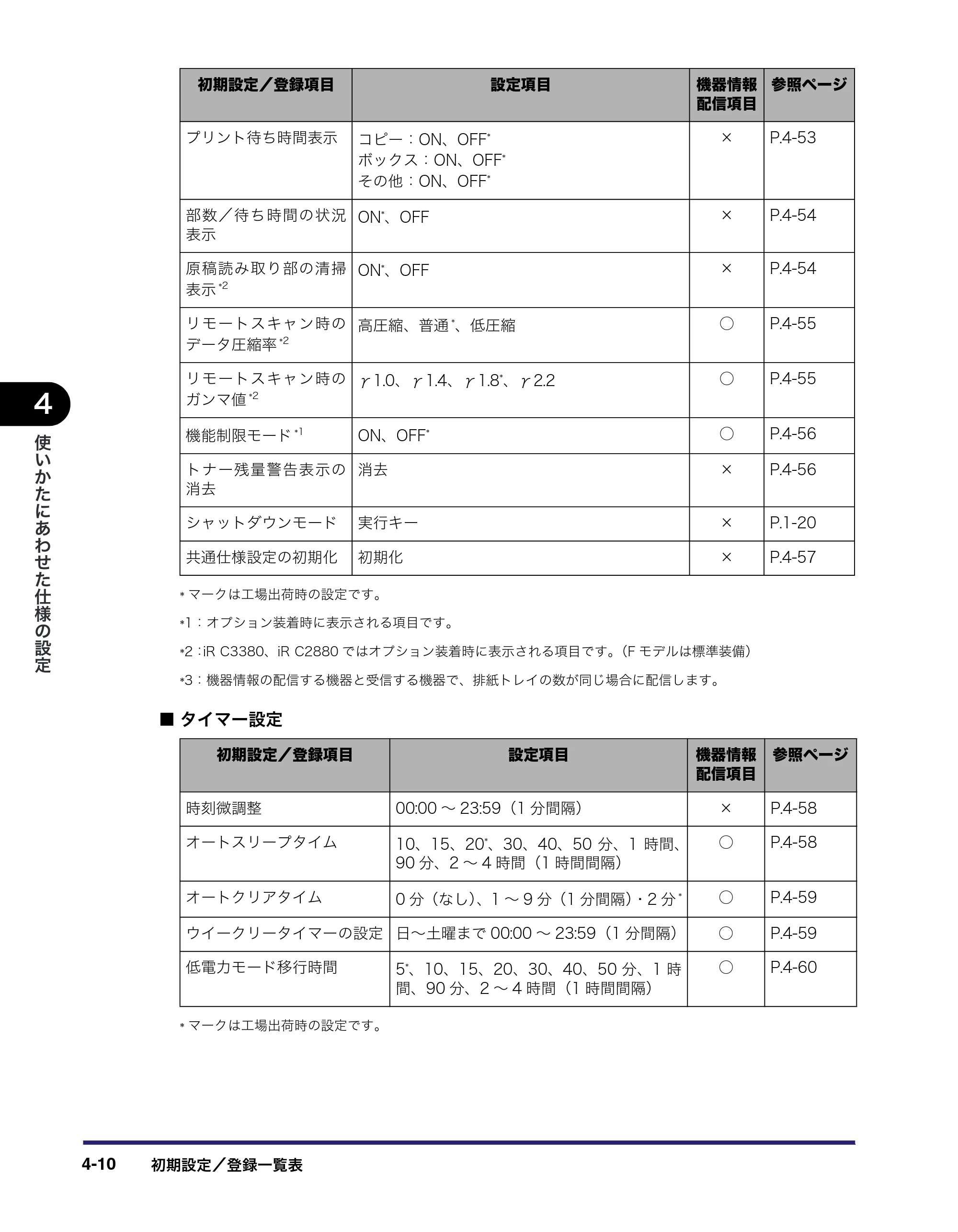 キヤノン iR C3380/C3380F/C2880/C2880F ユーザーズガイド （PDF形式／30.07Mバイト） — 原本ページ — 188ページ