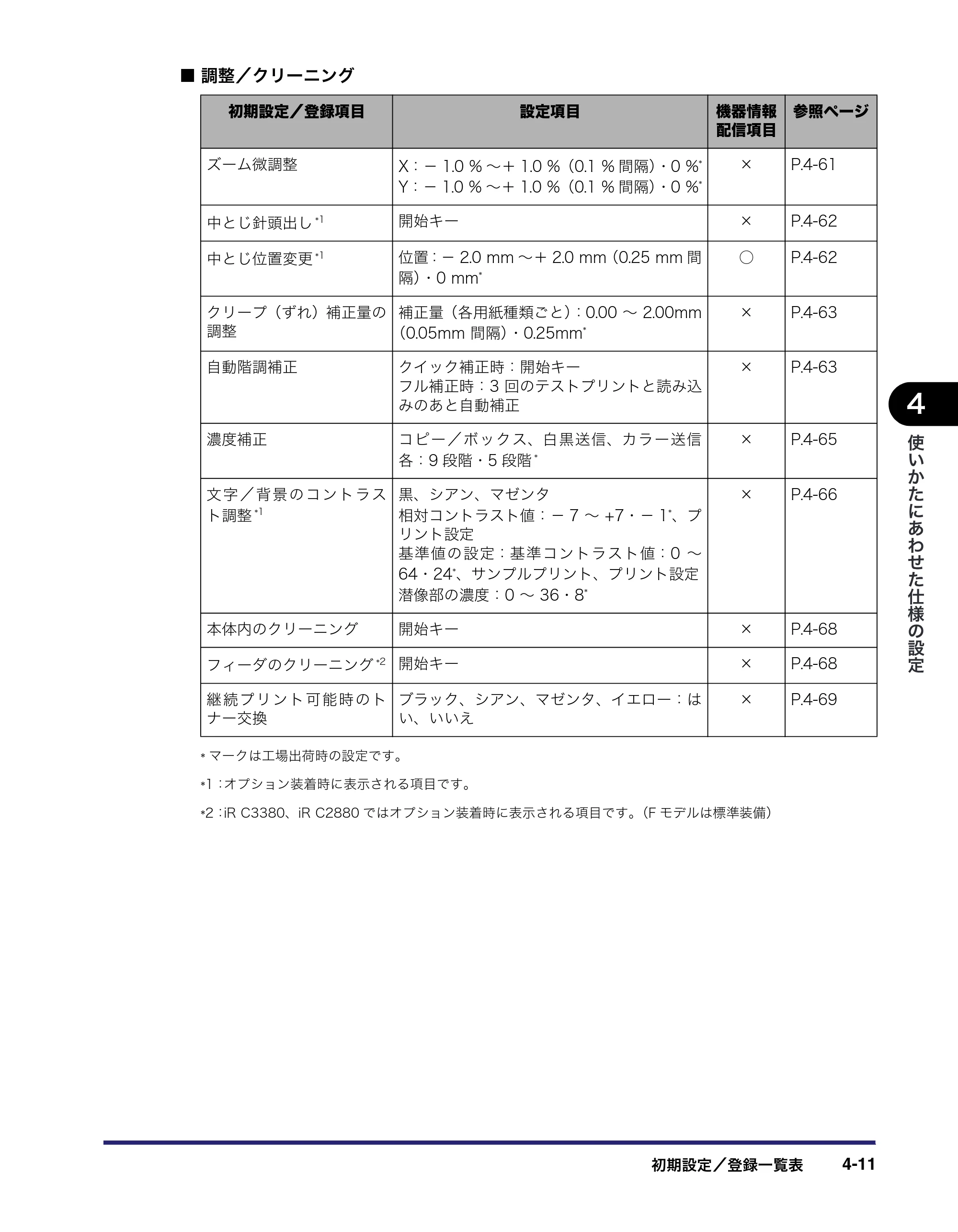 キヤノン iR C3380/C3380F/C2880/C2880F ユーザーズガイド （PDF形式／30.07Mバイト） — 原本ページ — 189ページ